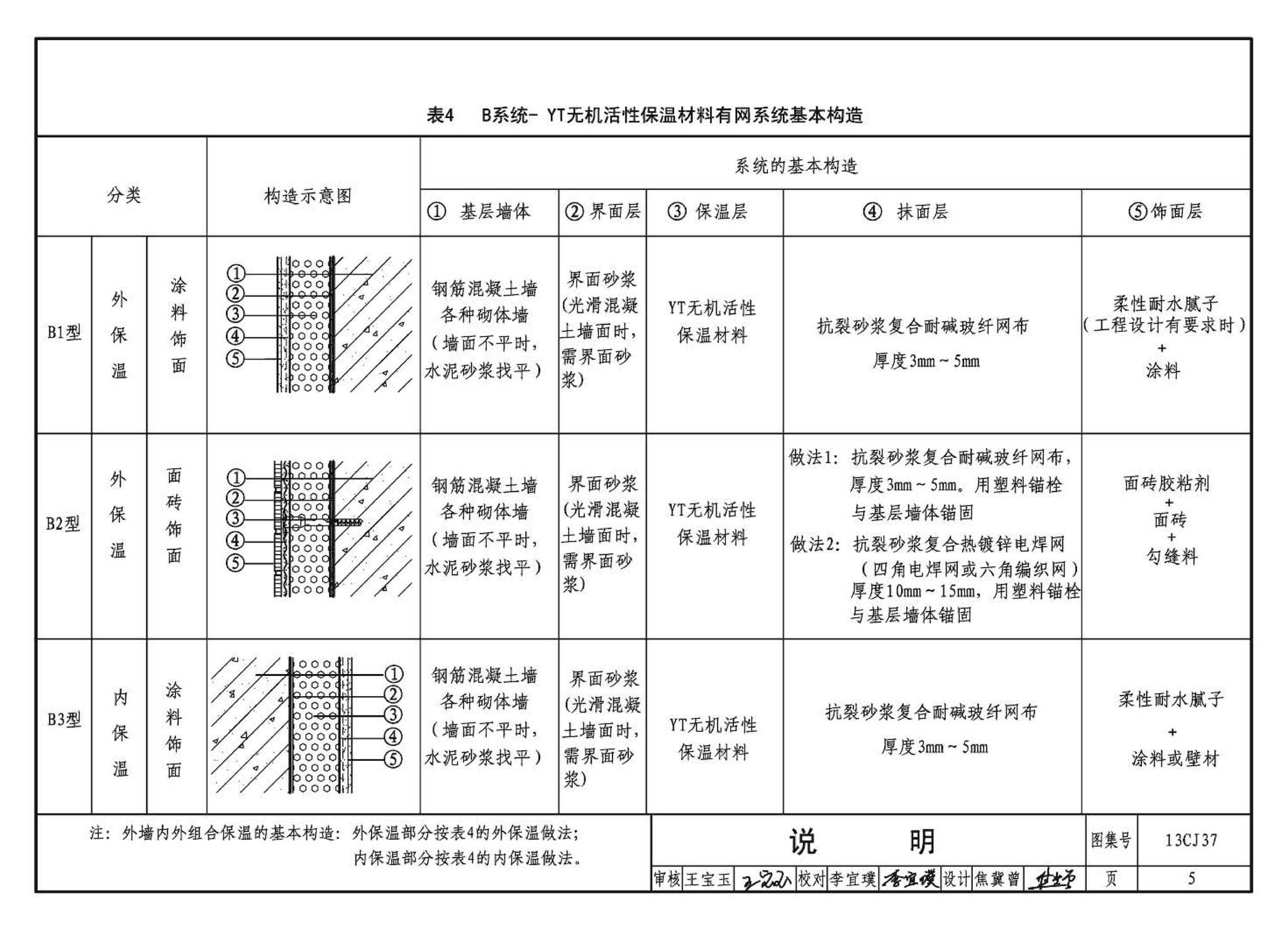 13CJ37--YT无机活性保温材料系统建筑构造（参考图集）