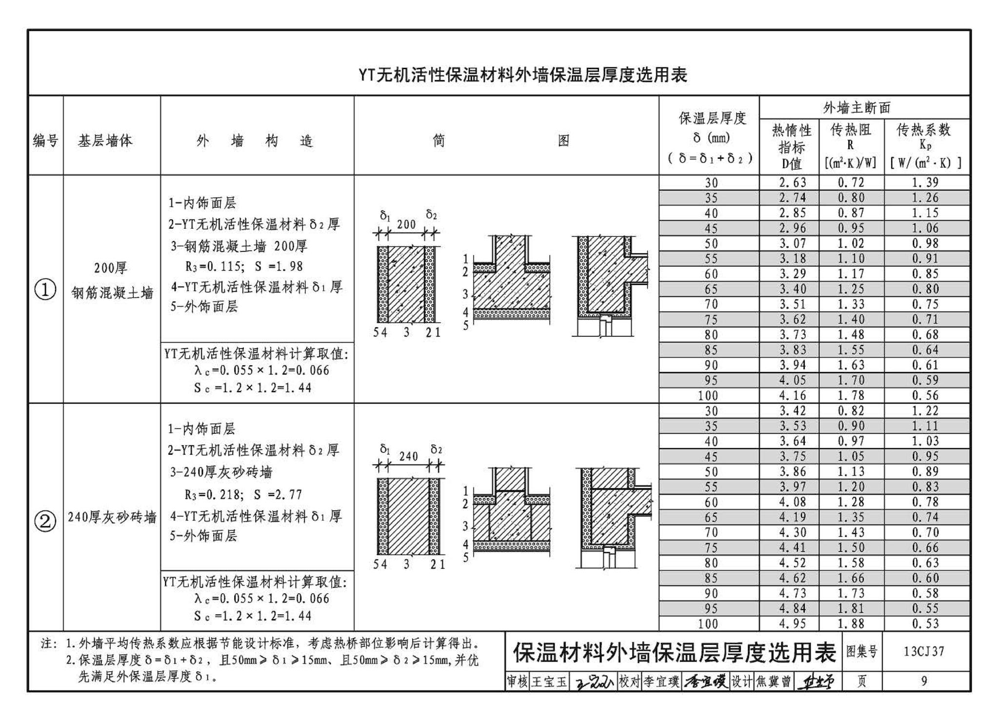 13CJ37--YT无机活性保温材料系统建筑构造（参考图集）