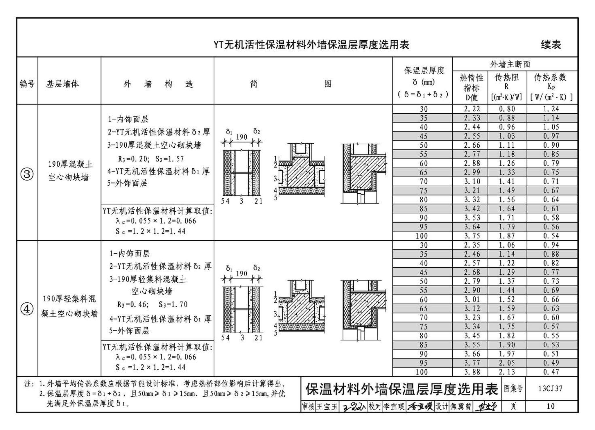 13CJ37--YT无机活性保温材料系统建筑构造（参考图集）