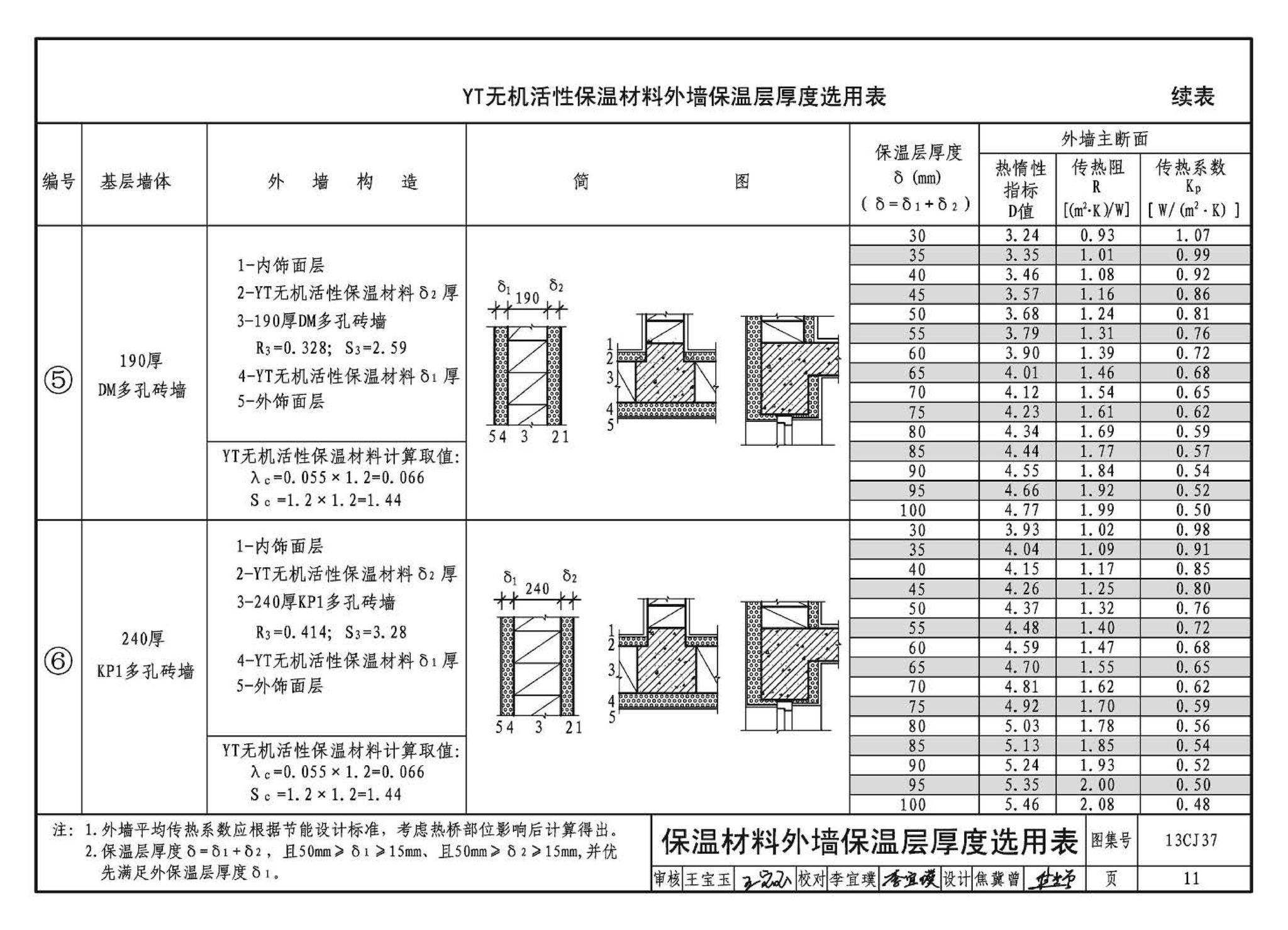 13CJ37--YT无机活性保温材料系统建筑构造（参考图集）