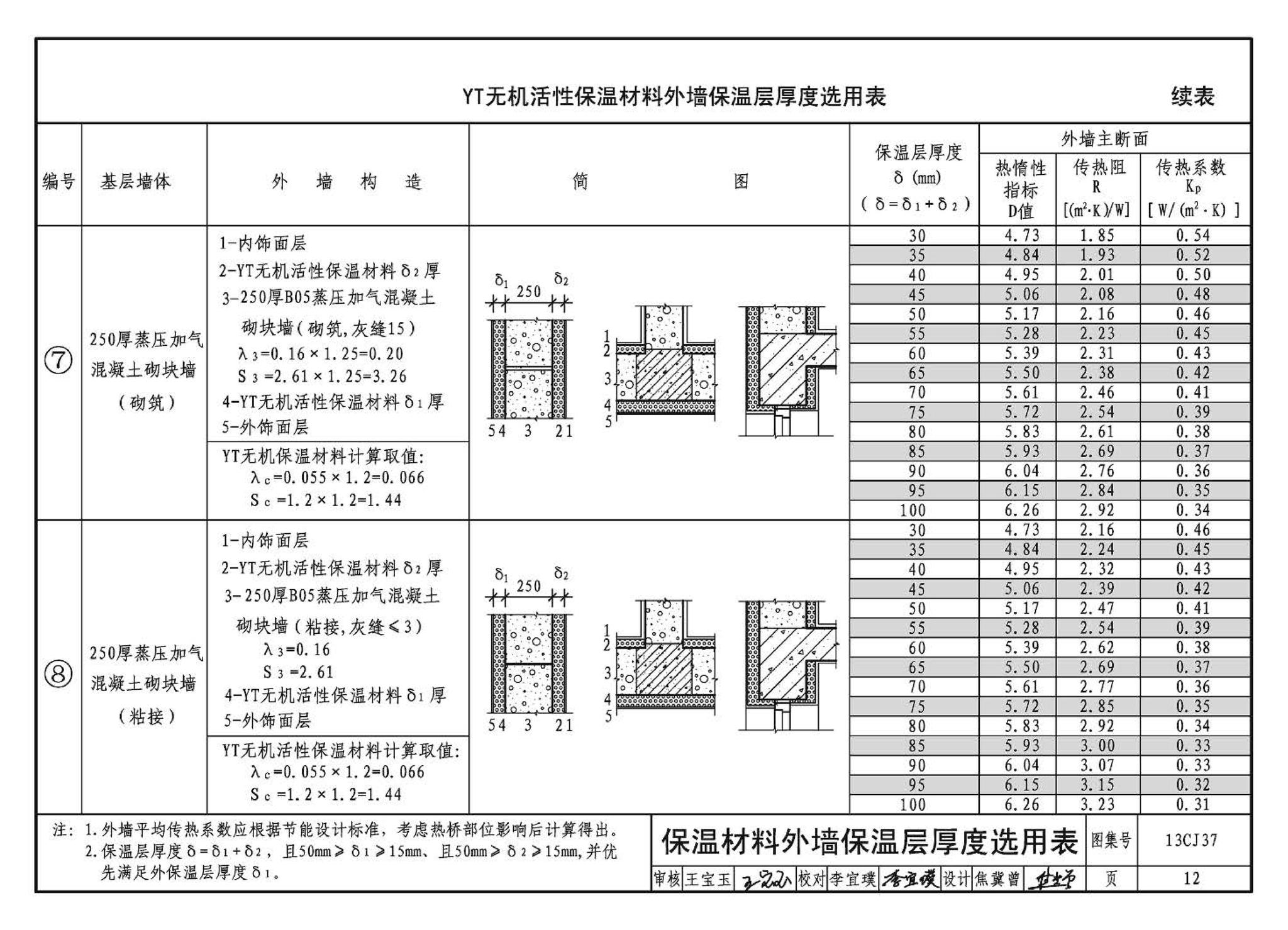 13CJ37--YT无机活性保温材料系统建筑构造（参考图集）