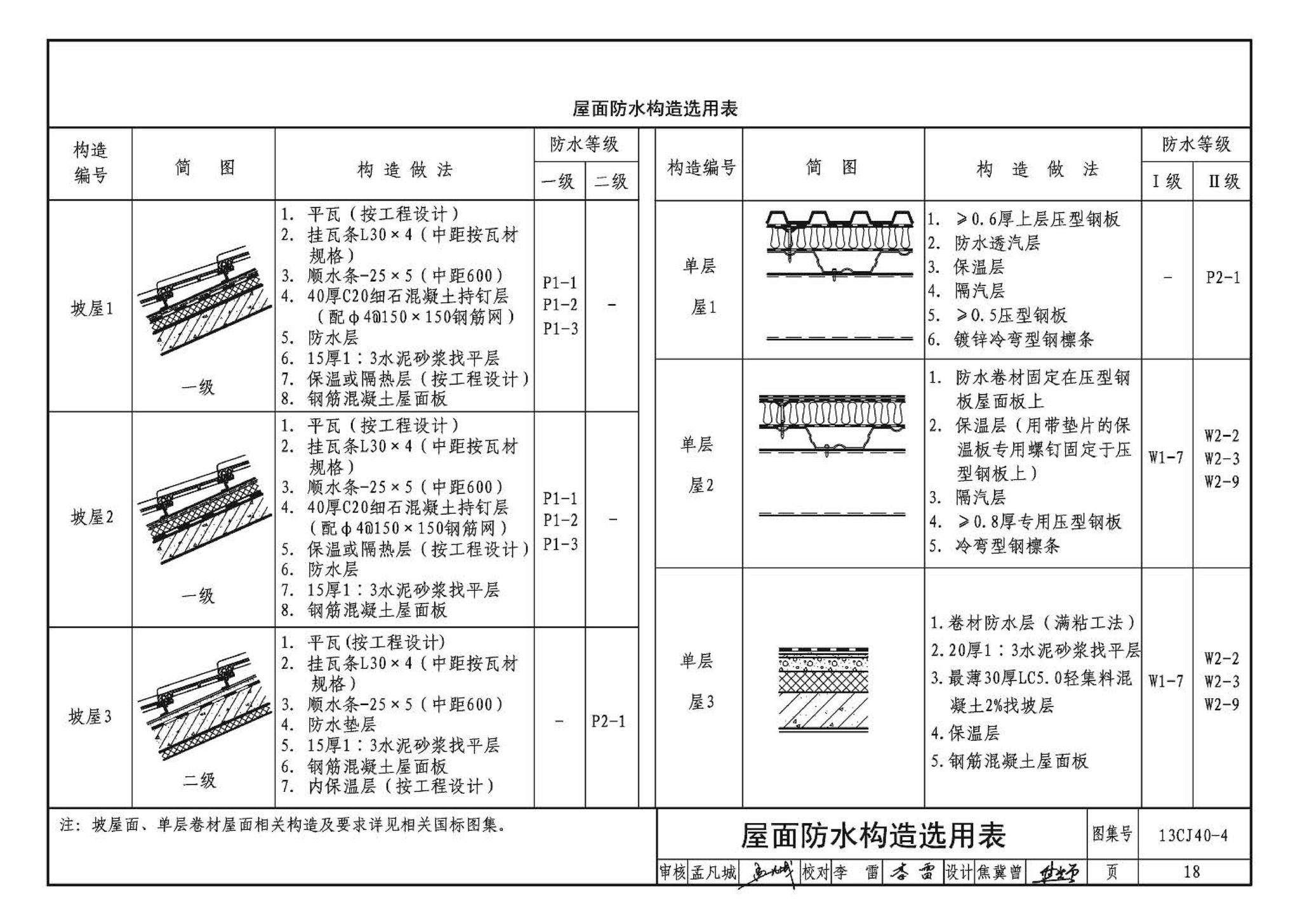 13CJ40-4--建筑防水系统构造（四）