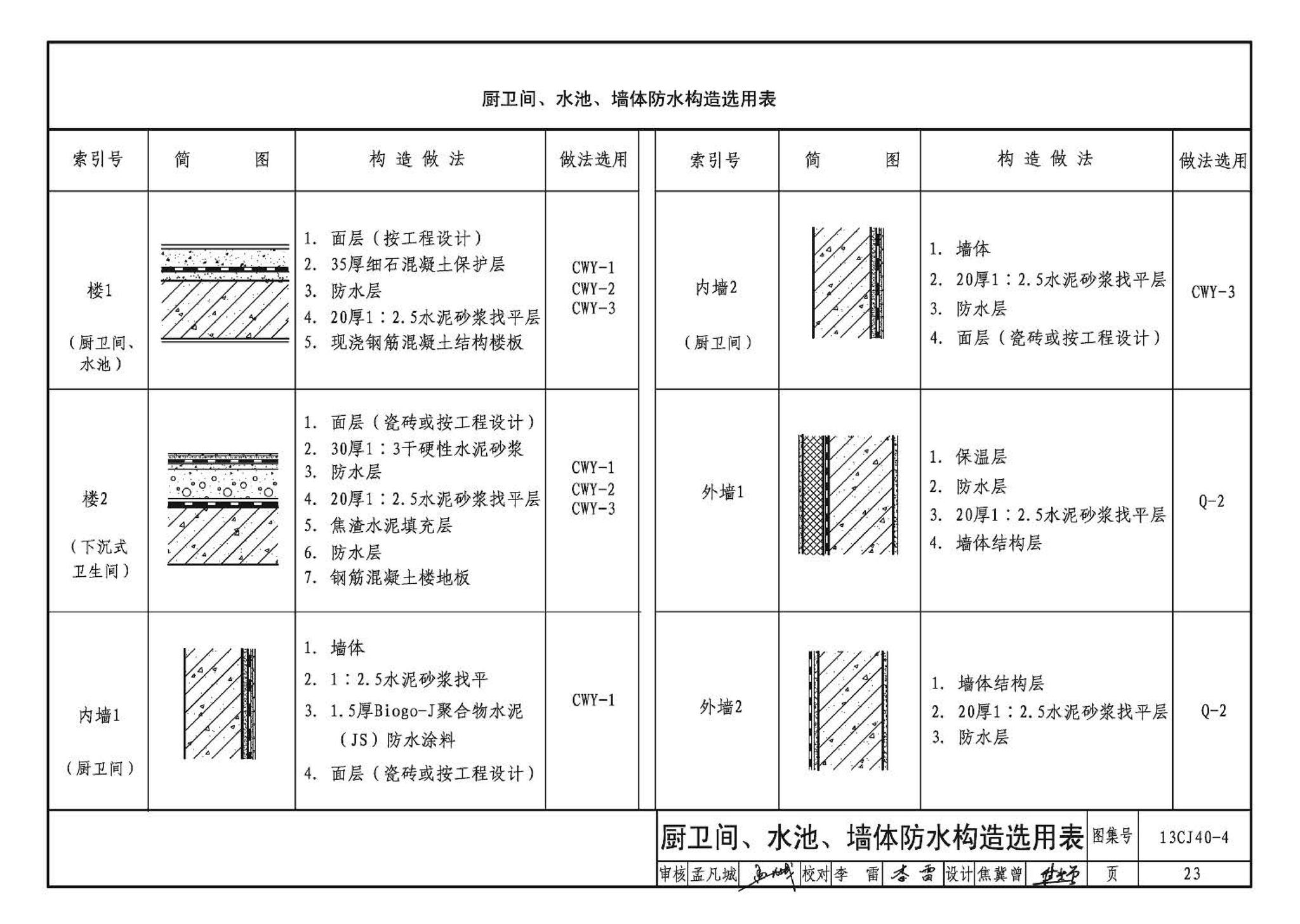 13CJ40-4--建筑防水系统构造（四）