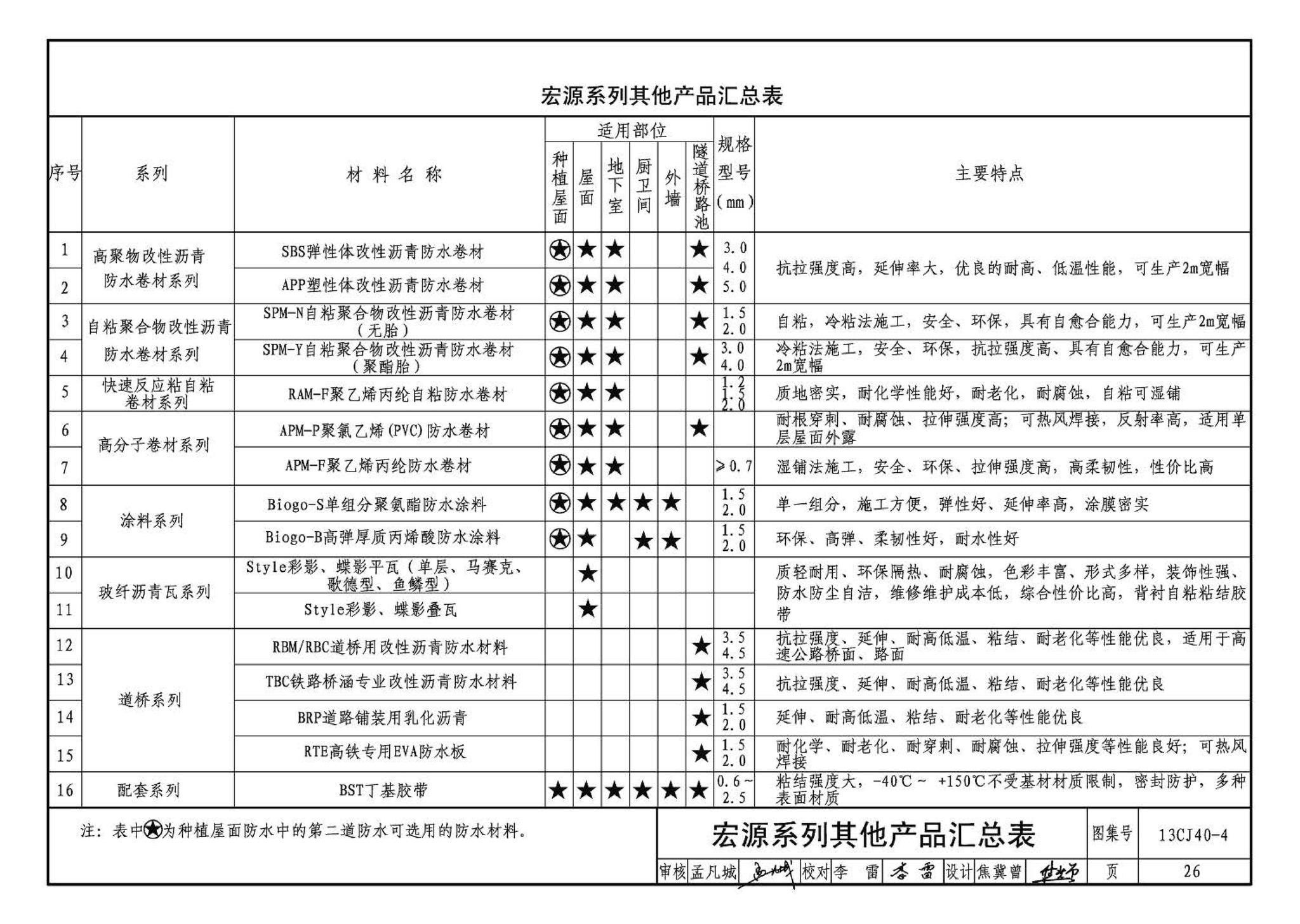 13CJ40-4--建筑防水系统构造（四）