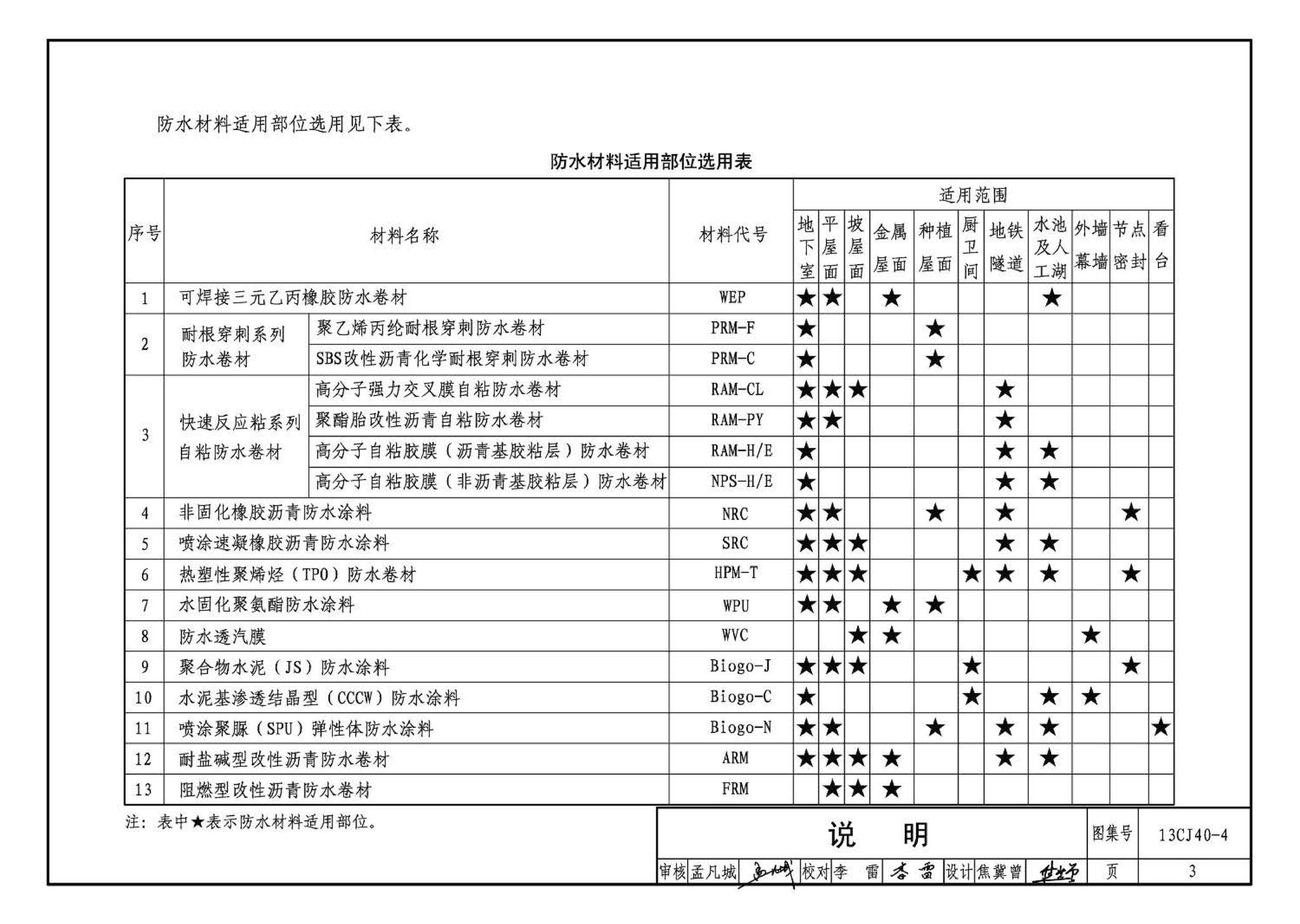 13CJ40-4--建筑防水系统构造（四）