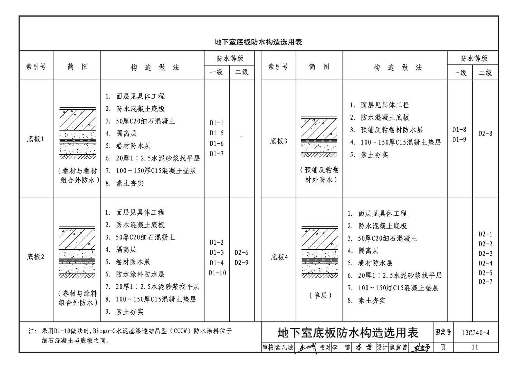 13CJ40-4--建筑防水系统构造（四）