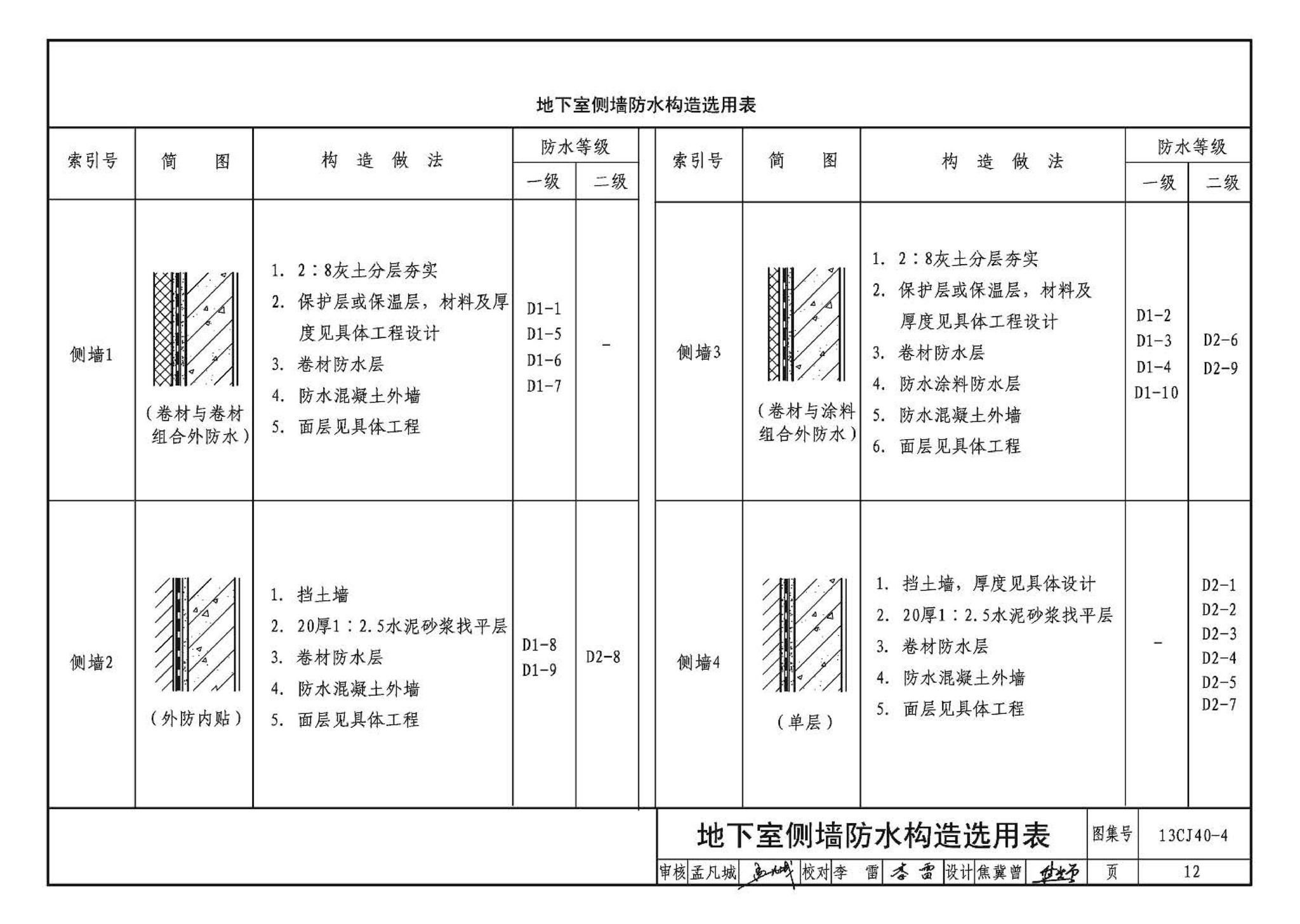 13CJ40-4--建筑防水系统构造（四）