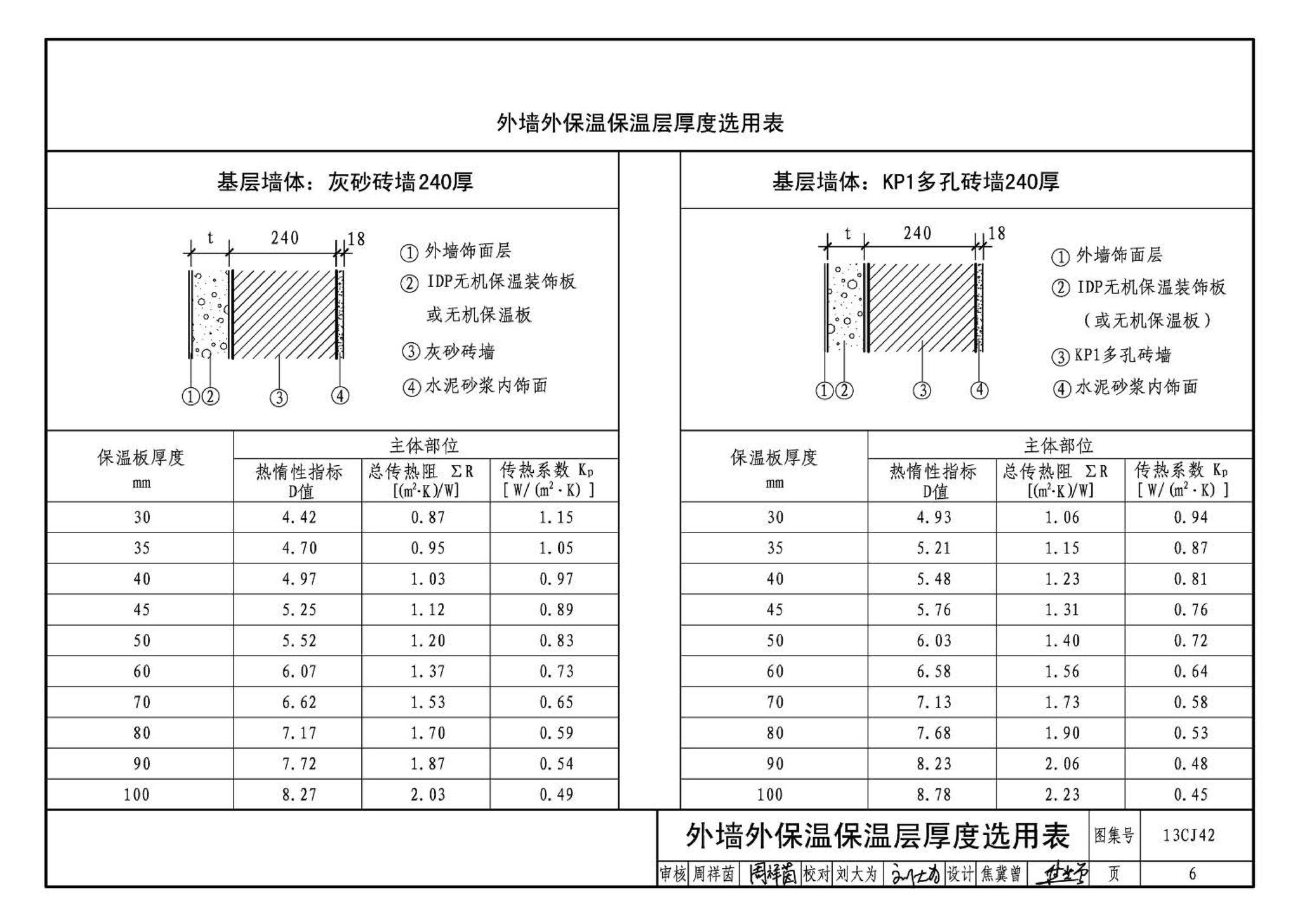 13CJ42--天意无机保温板系统建筑构造