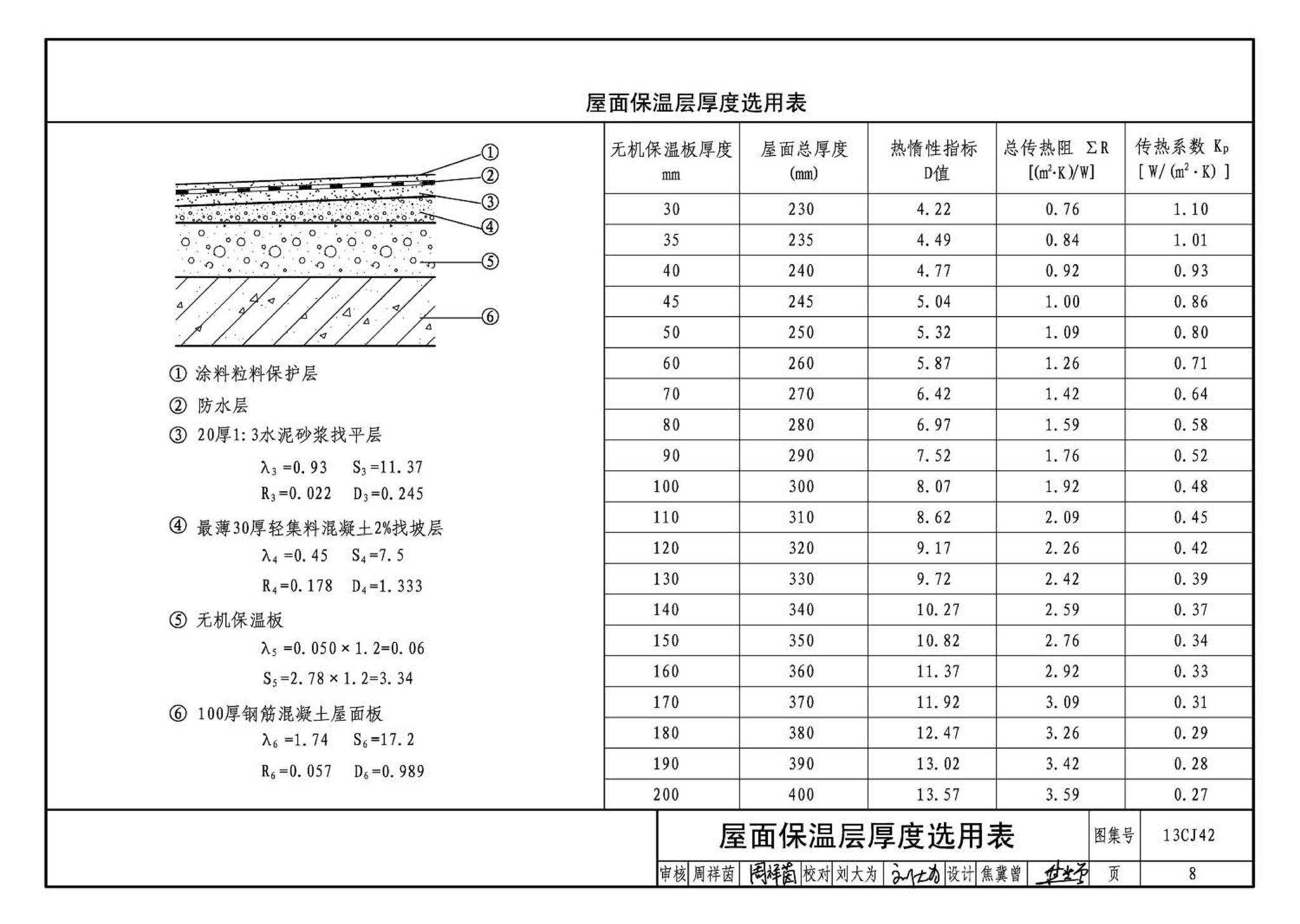 13CJ42--天意无机保温板系统建筑构造