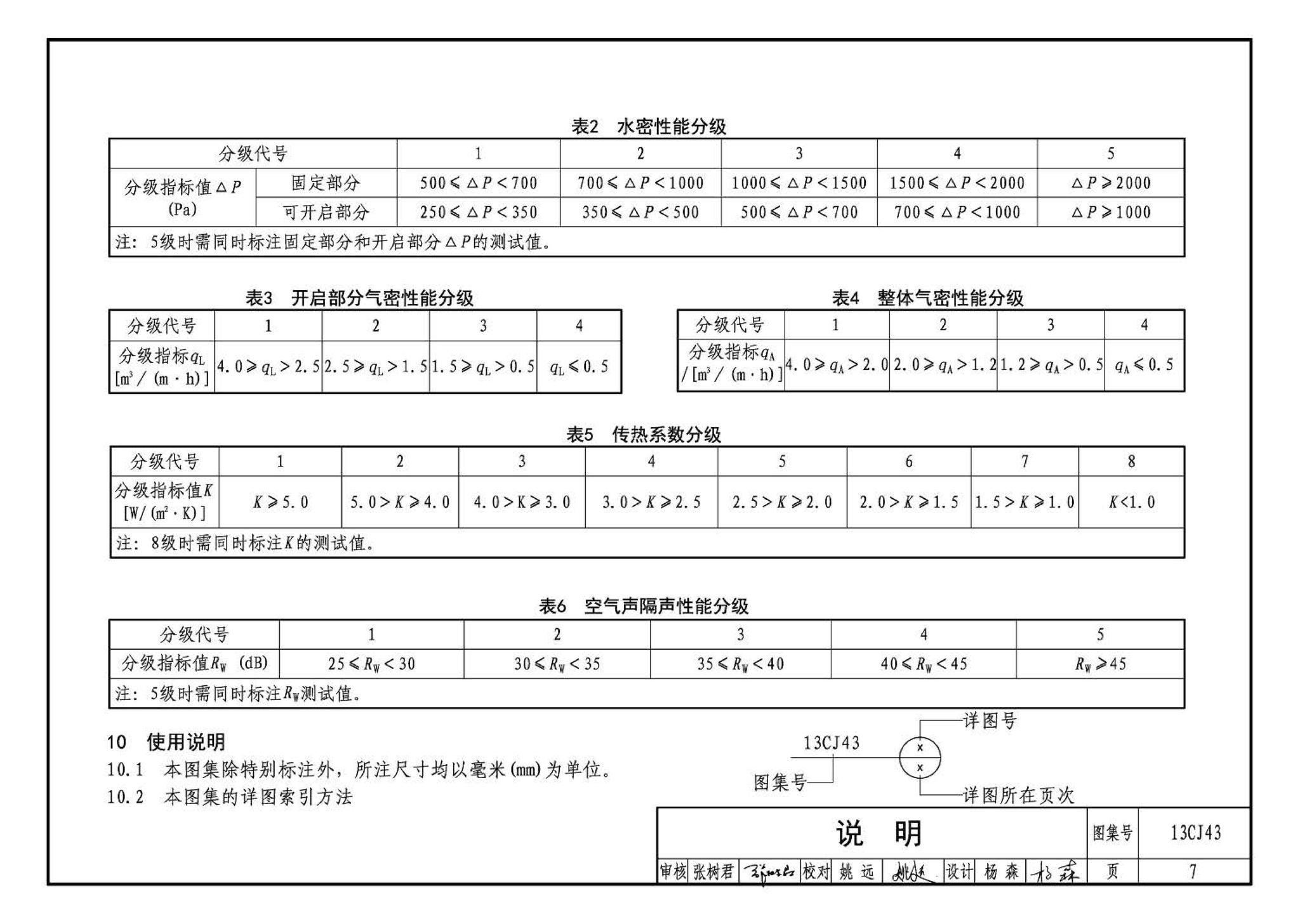 13CJ43--建筑陶瓷薄板和轻质陶瓷板工程应用（幕墙、装修）