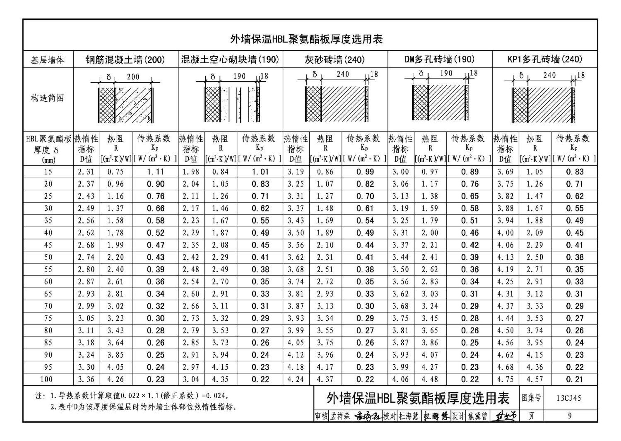 13CJ45--HBL聚氨酯板保温系统建筑构造