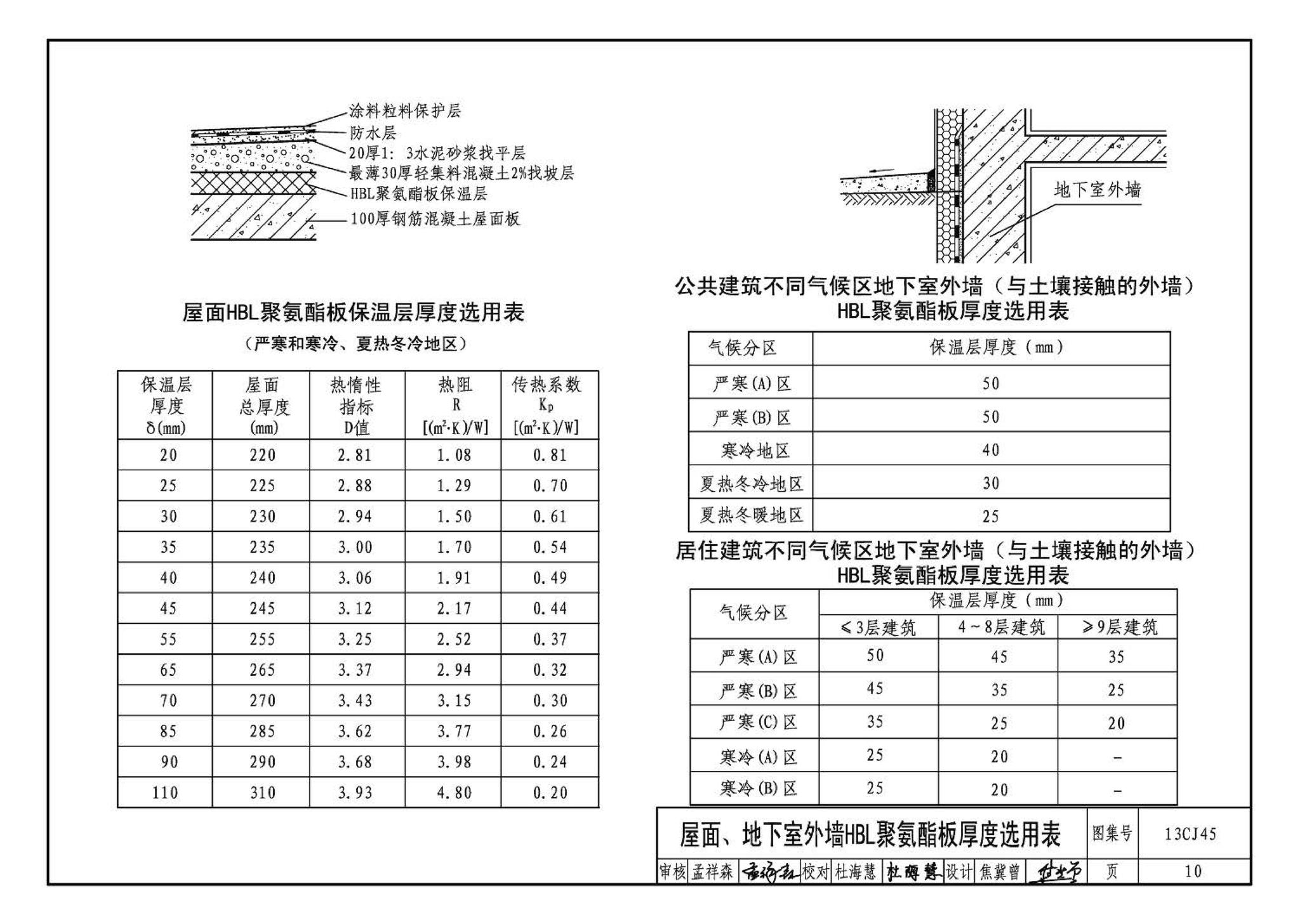 13CJ45--HBL聚氨酯板保温系统建筑构造