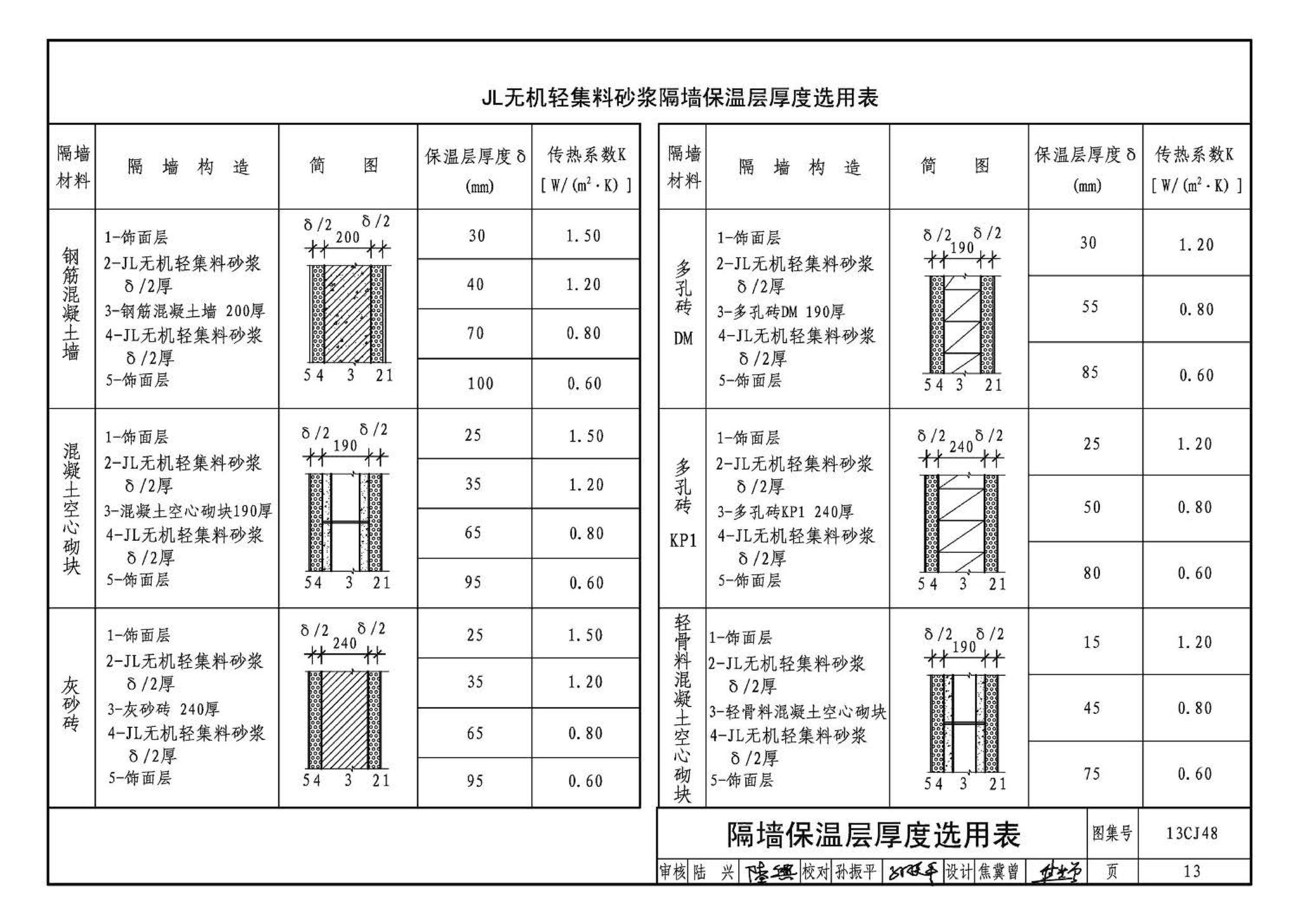 13CJ48--JL无机轻集料砂浆保温系统建筑构造