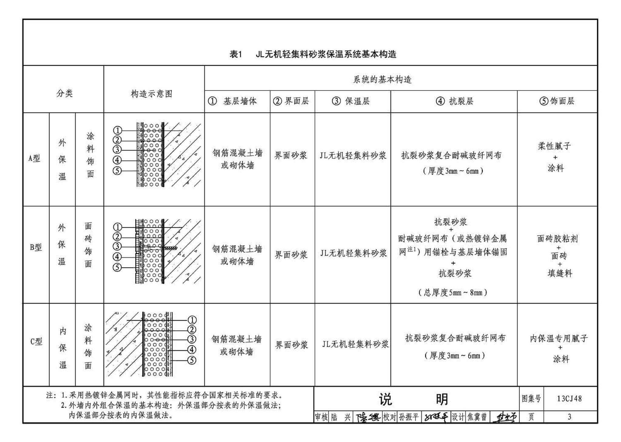 13CJ48--JL无机轻集料砂浆保温系统建筑构造