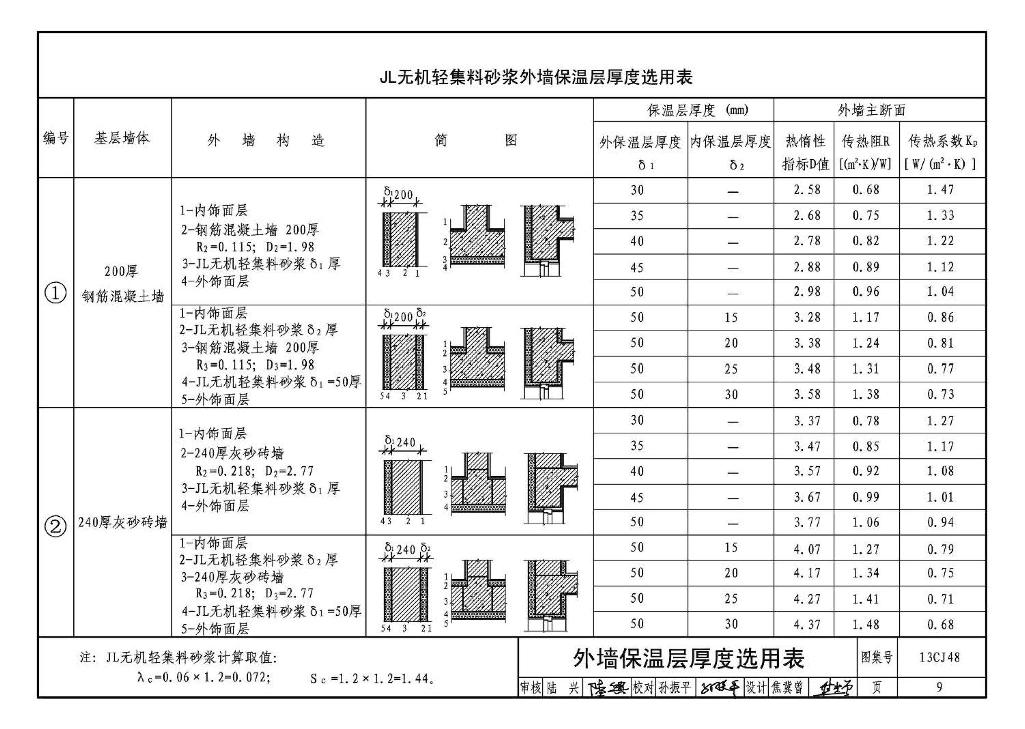 13CJ48--JL无机轻集料砂浆保温系统建筑构造