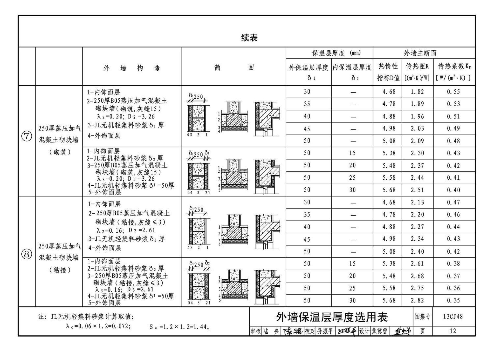 13CJ48--JL无机轻集料砂浆保温系统建筑构造