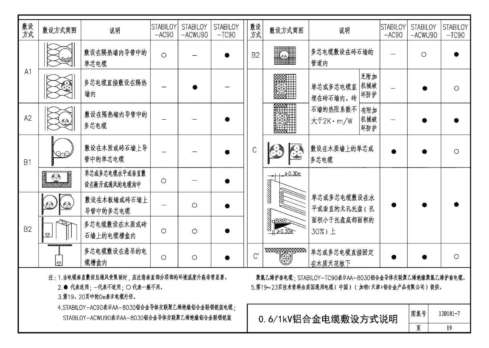 13D101-7--预制分支和铝合金电力电缆