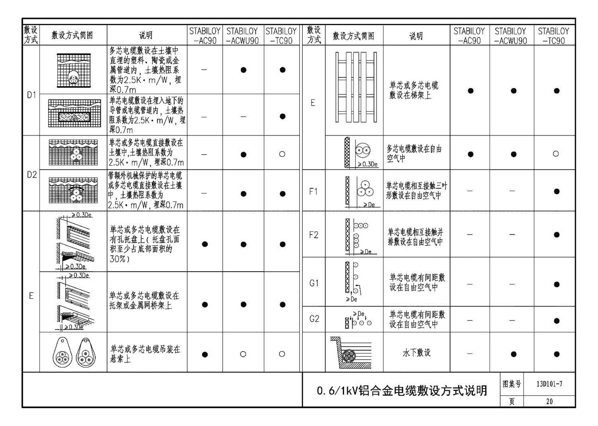 13D101-7--预制分支和铝合金电力电缆