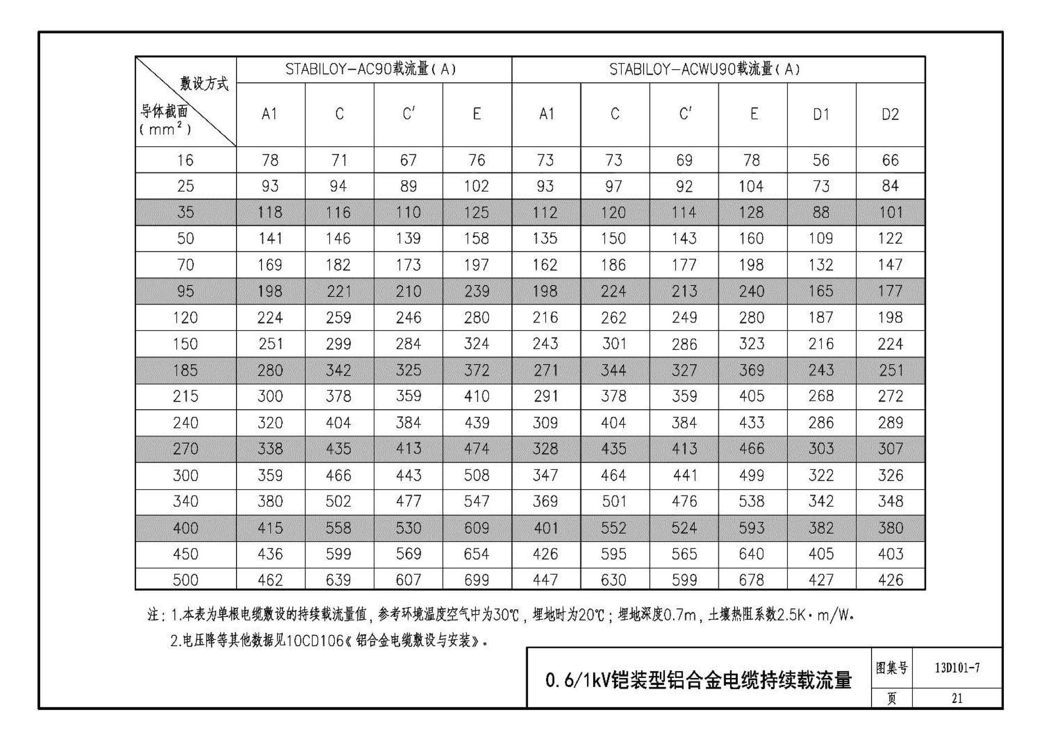 13D101-7--预制分支和铝合金电力电缆