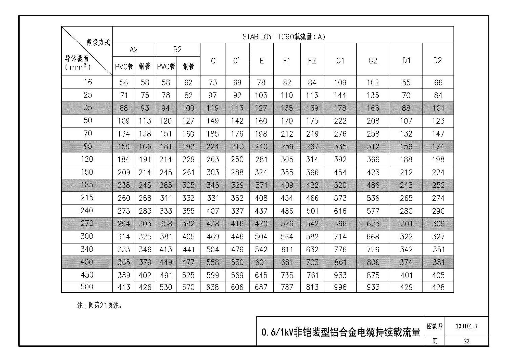 13D101-7--预制分支和铝合金电力电缆