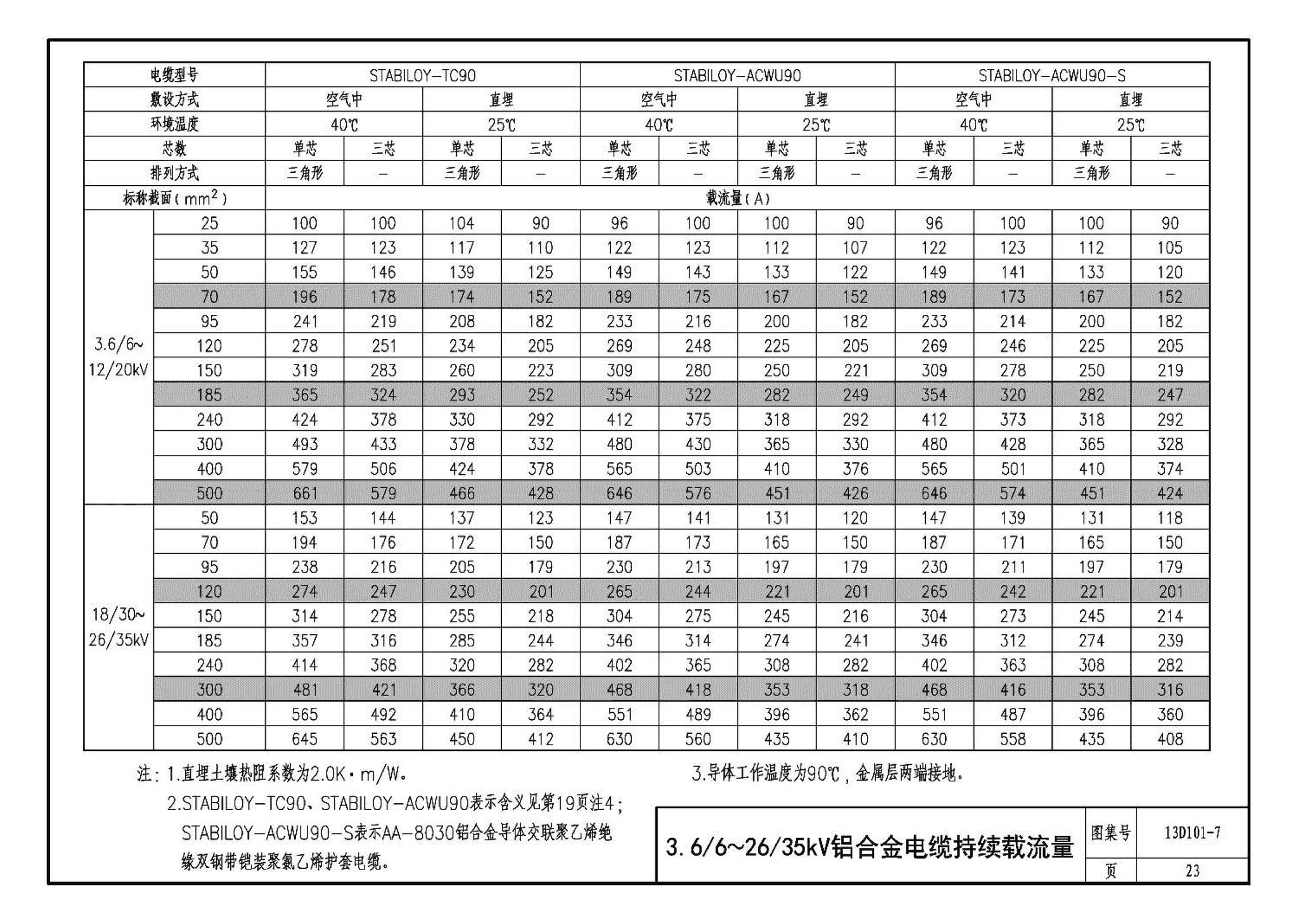 13D101-7--预制分支和铝合金电力电缆