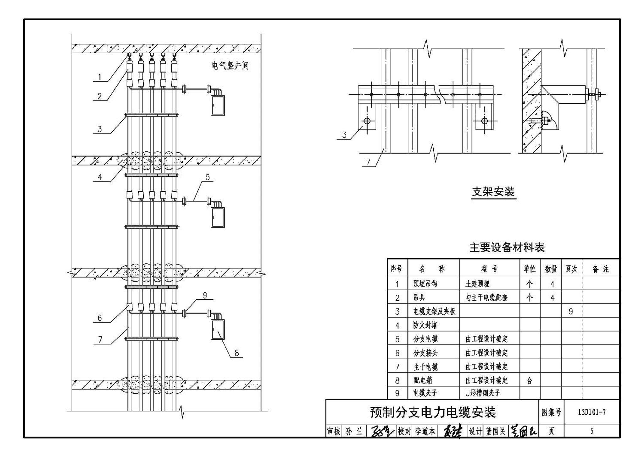 13D101-7--预制分支和铝合金电力电缆