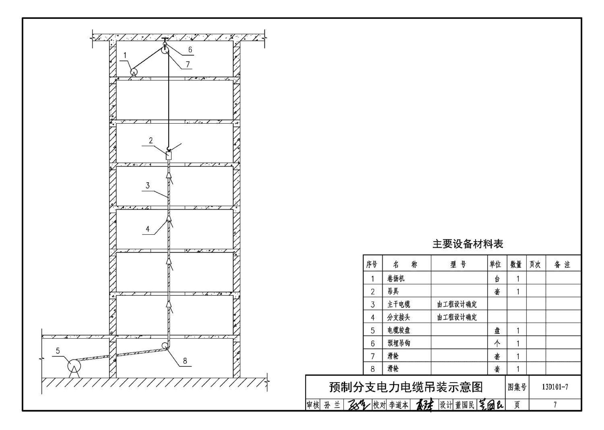 13D101-7--预制分支和铝合金电力电缆