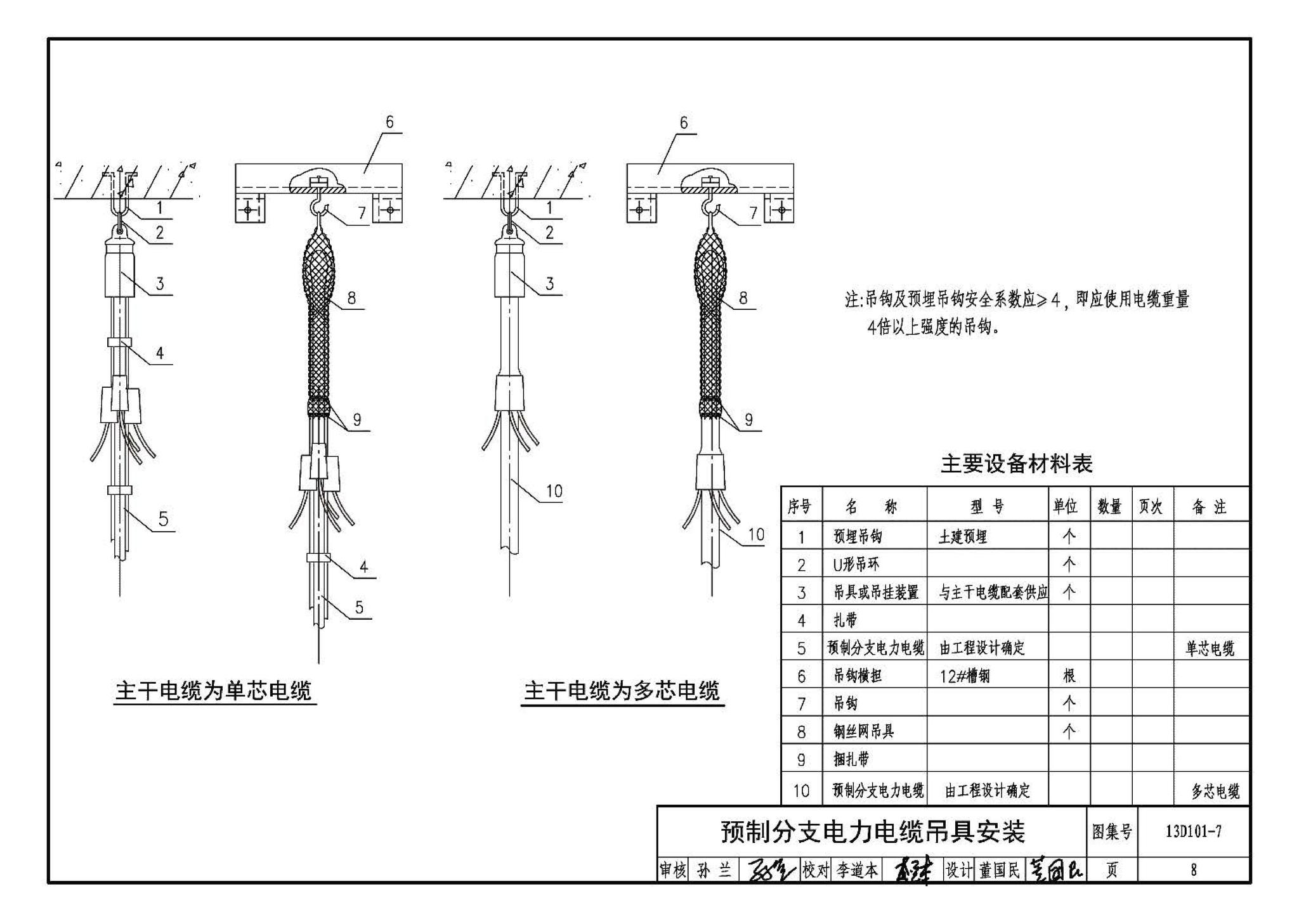 13D101-7--预制分支和铝合金电力电缆