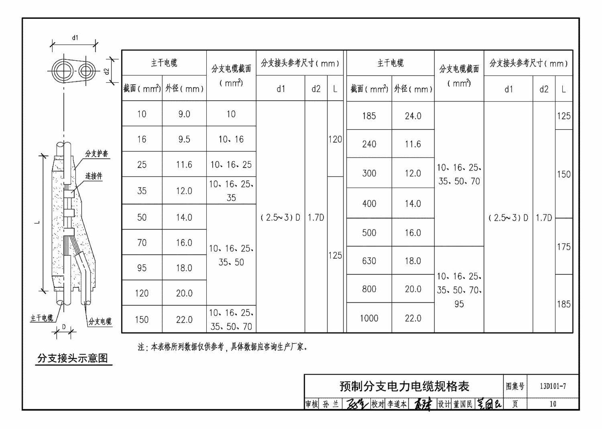 13D101-7--预制分支和铝合金电力电缆