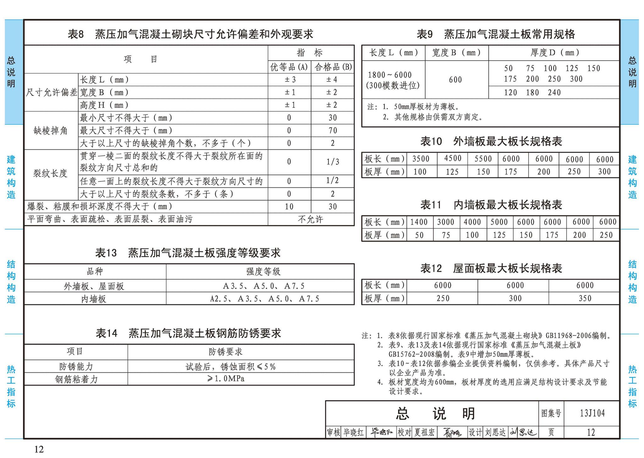 13J104--蒸压加气混凝土砌块、板材构造