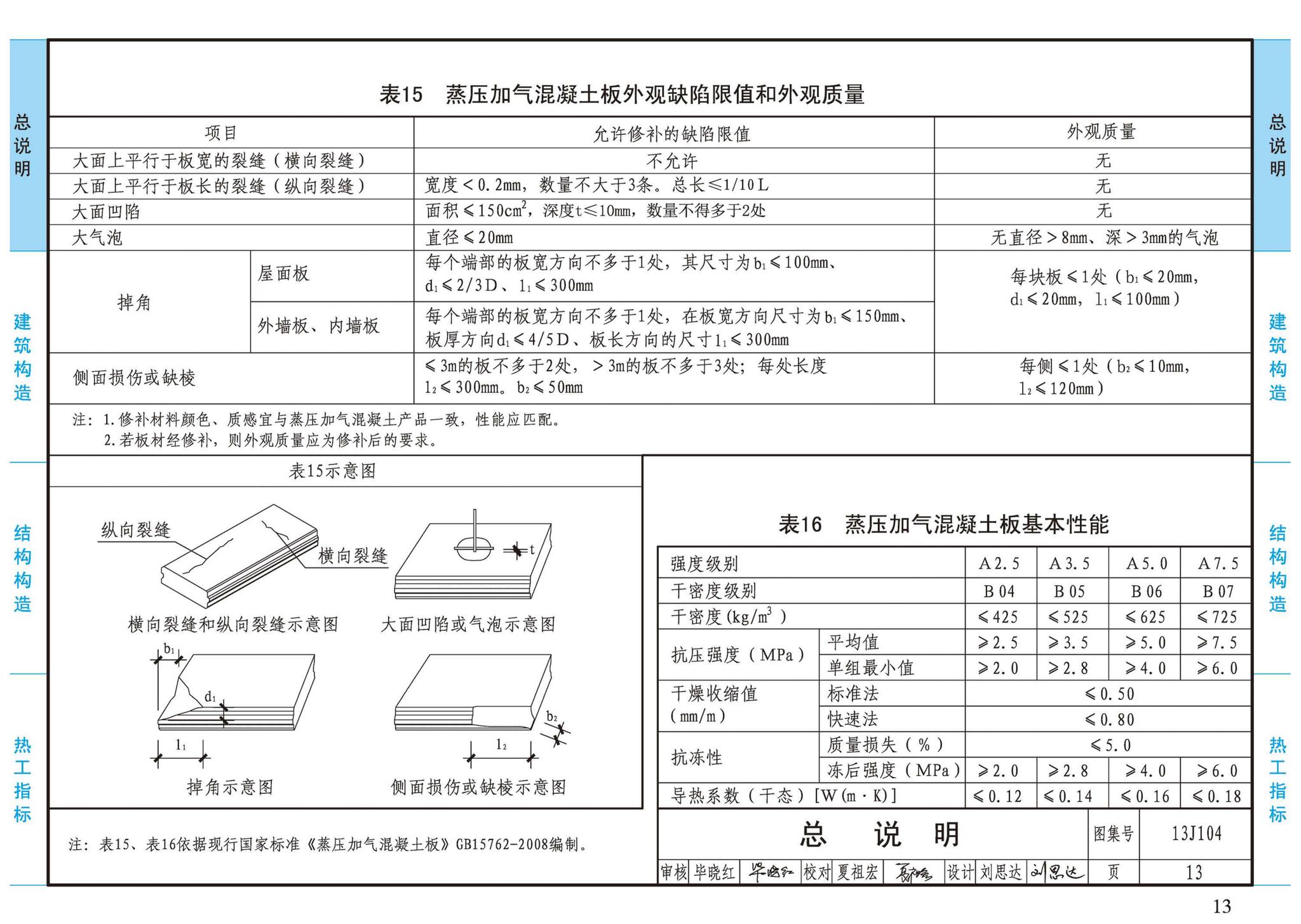 13J104--蒸压加气混凝土砌块、板材构造