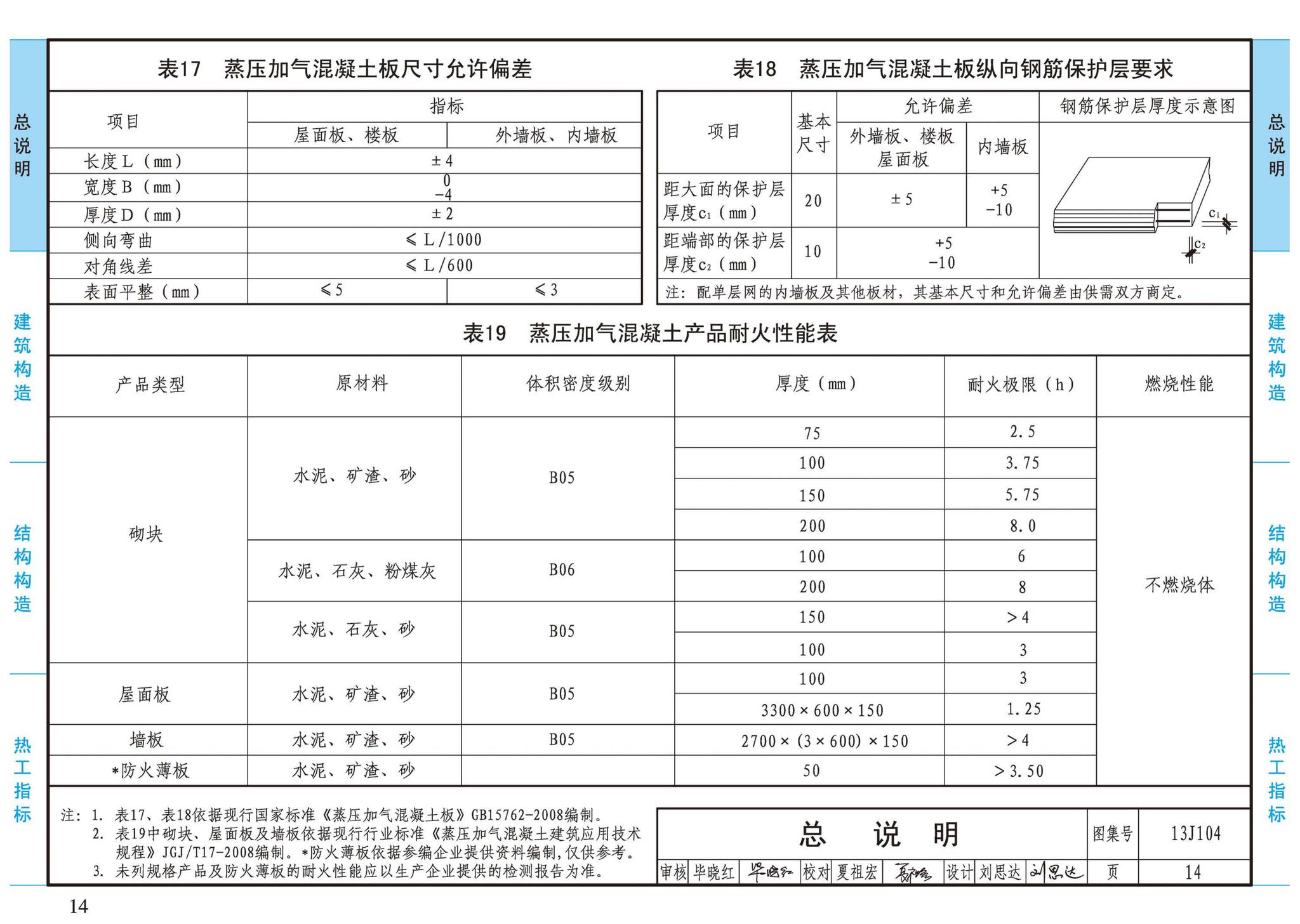 13J104--蒸压加气混凝土砌块、板材构造