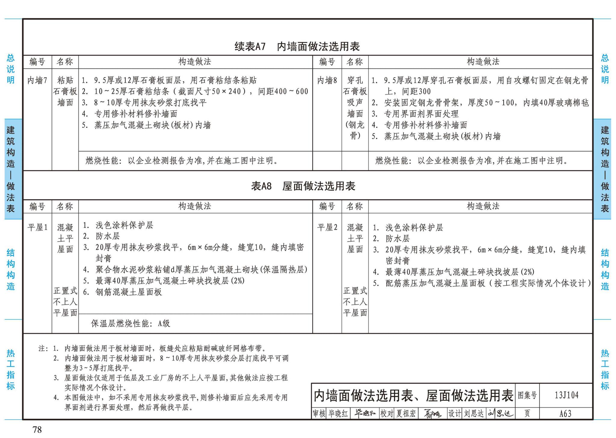 13J104--蒸压加气混凝土砌块、板材构造