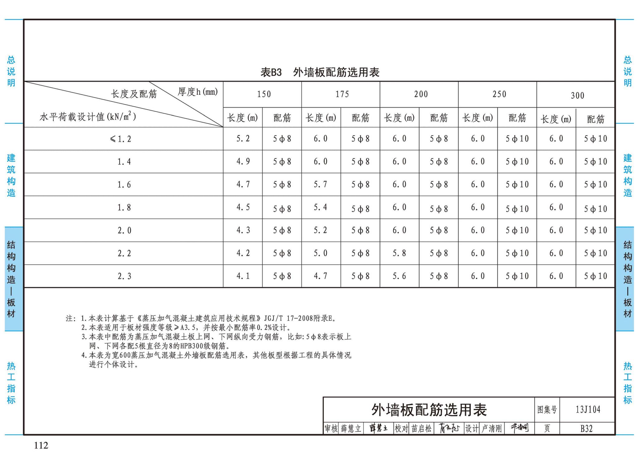 13J104--蒸压加气混凝土砌块、板材构造