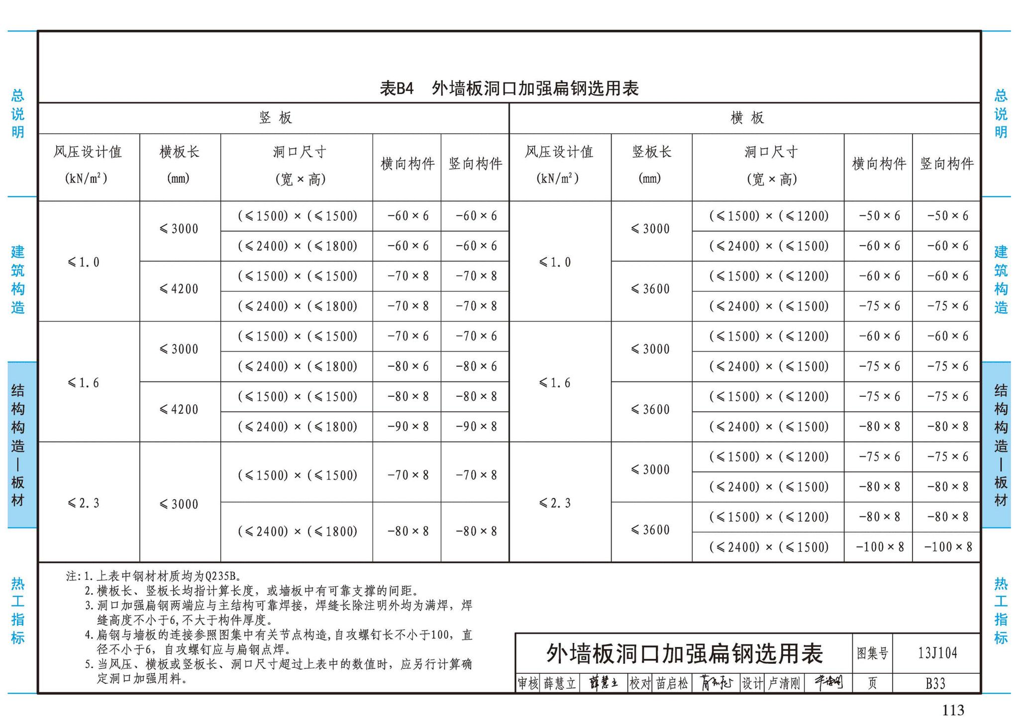 13J104--蒸压加气混凝土砌块、板材构造