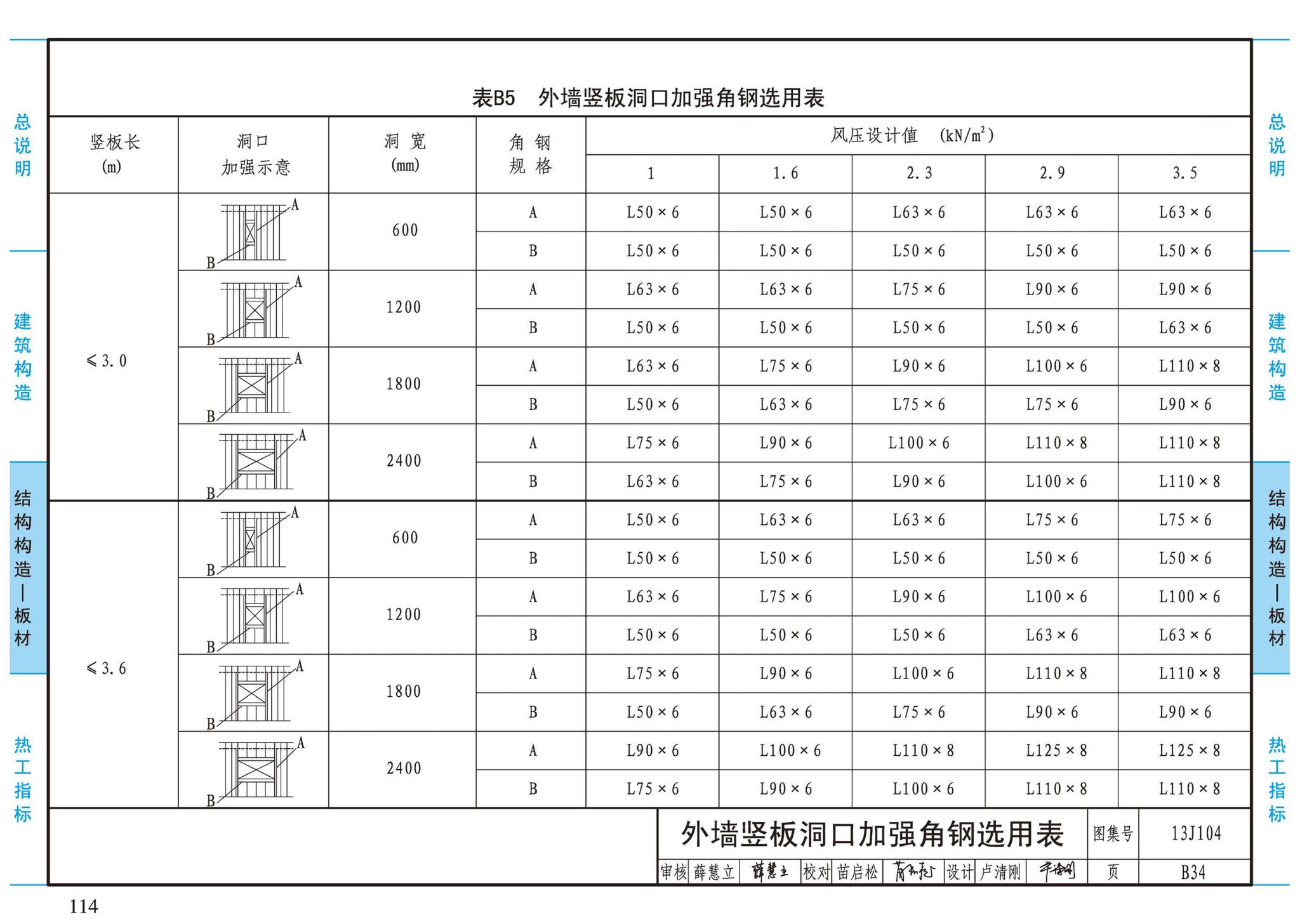 13J104--蒸压加气混凝土砌块、板材构造