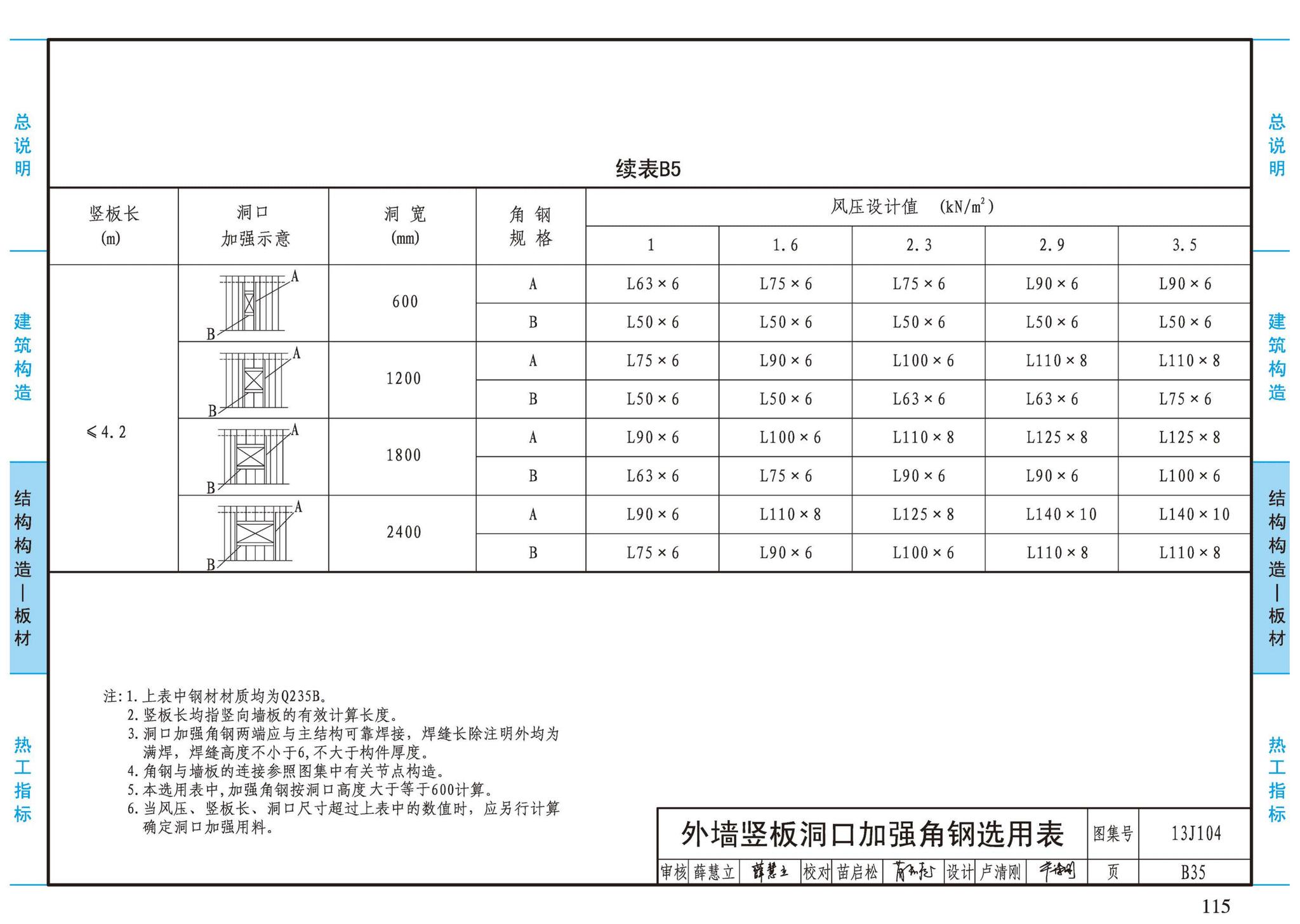 13J104--蒸压加气混凝土砌块、板材构造