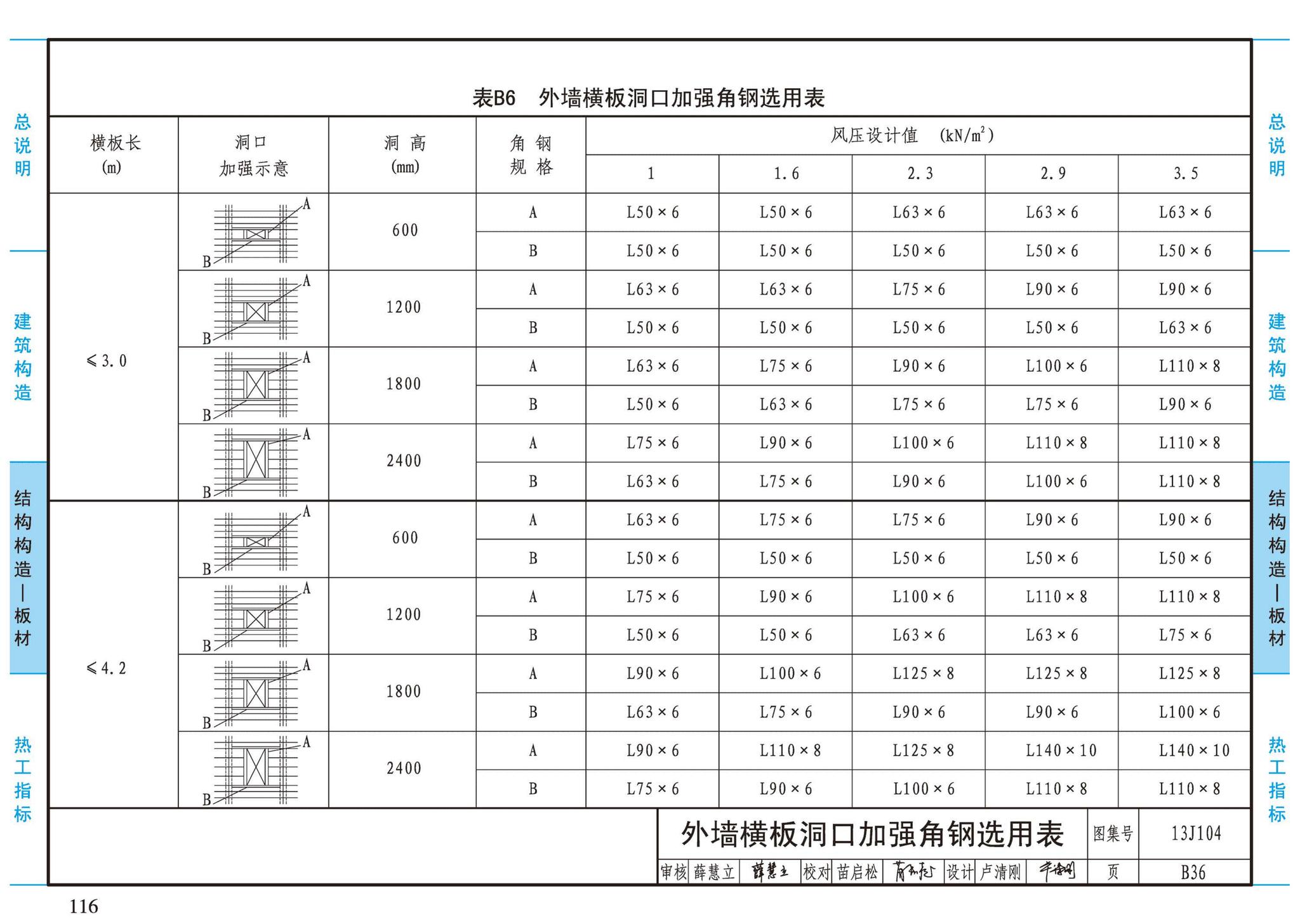 13J104--蒸压加气混凝土砌块、板材构造