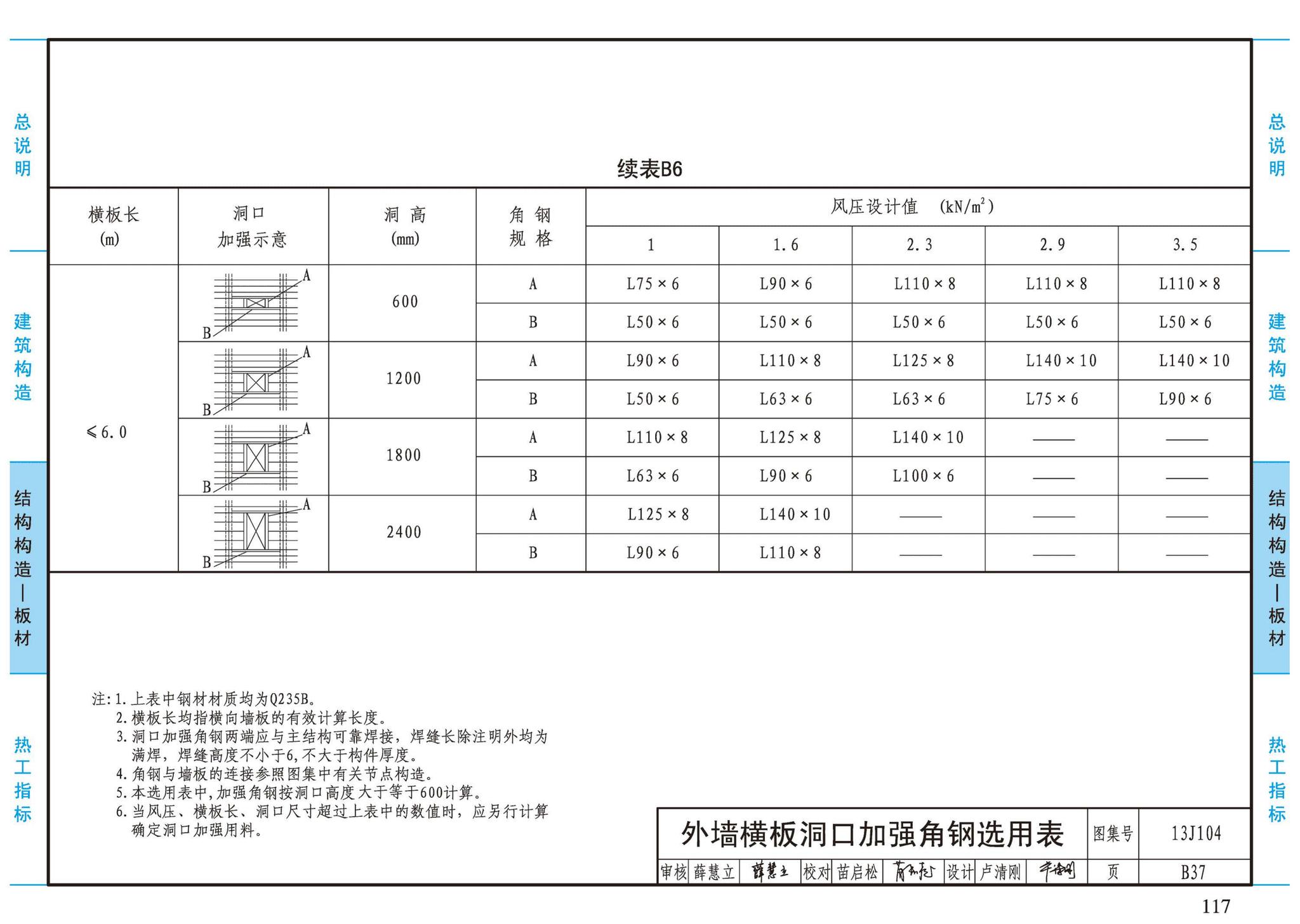 13J104--蒸压加气混凝土砌块、板材构造