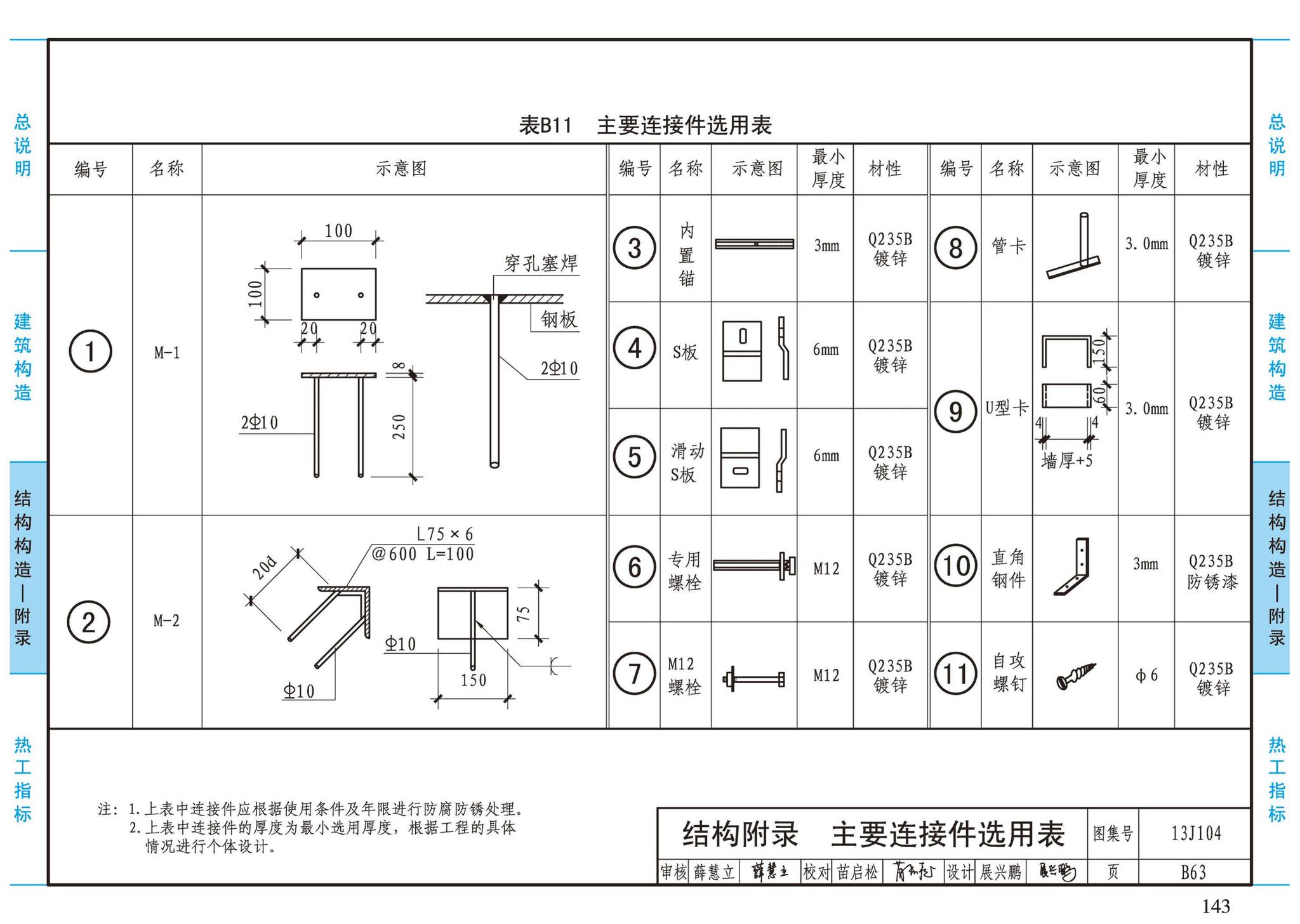 13J104--蒸压加气混凝土砌块、板材构造