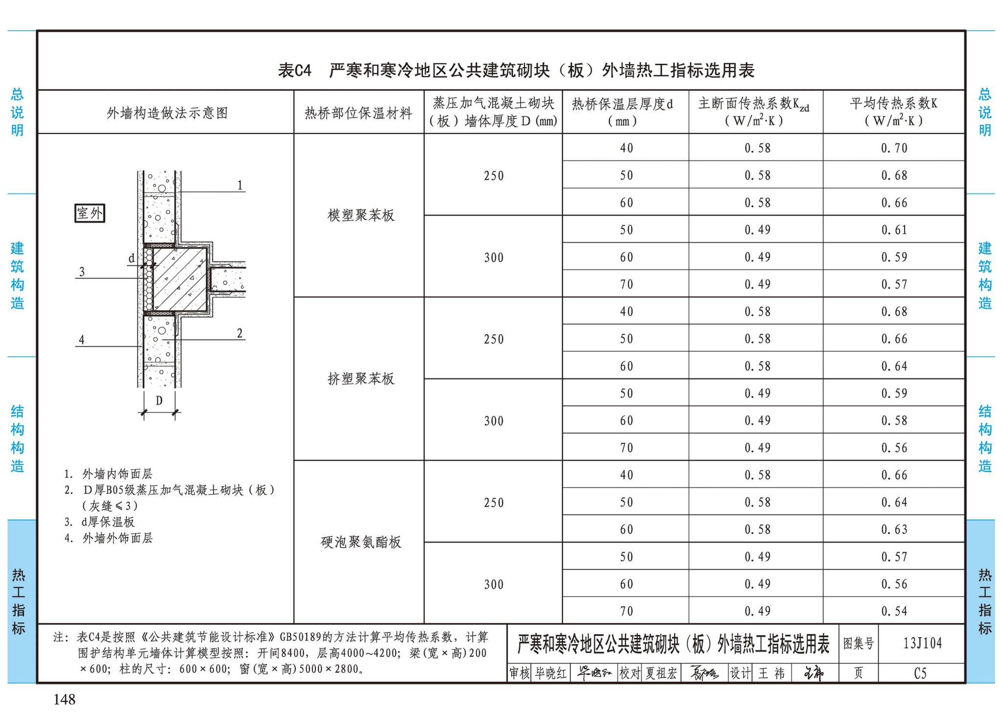 13J104--蒸压加气混凝土砌块、板材构造