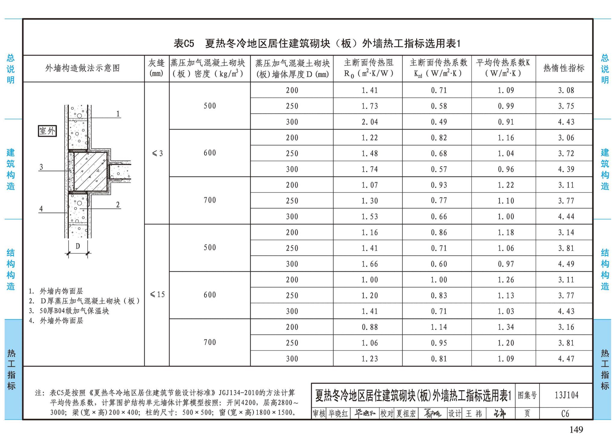 13J104--蒸压加气混凝土砌块、板材构造