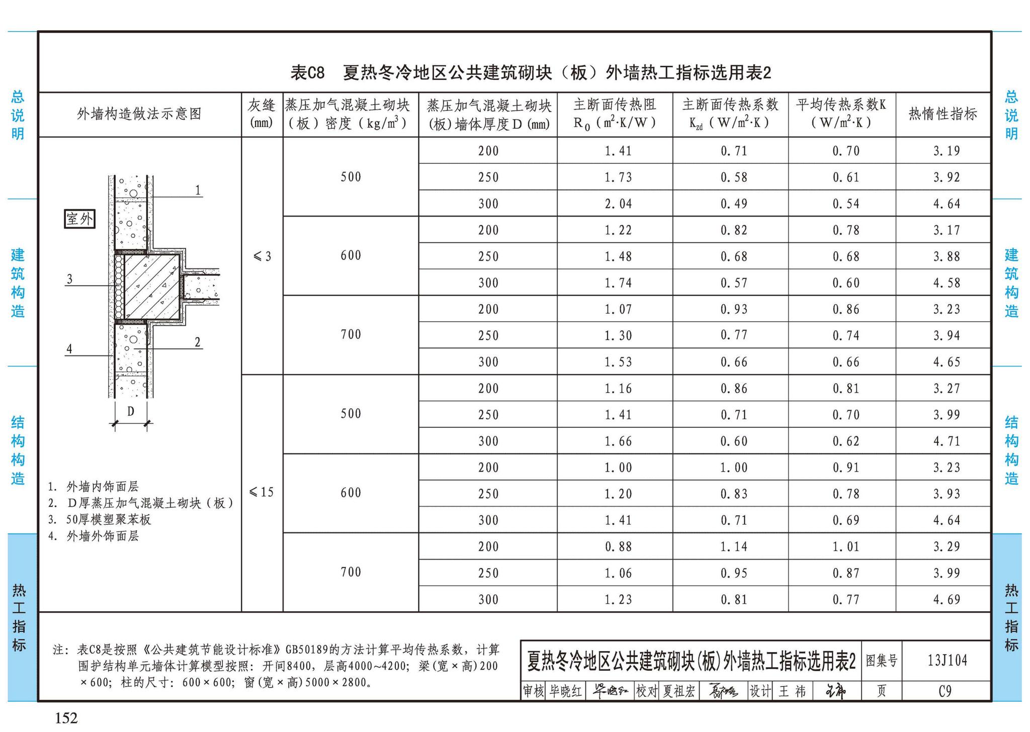 13J104--蒸压加气混凝土砌块、板材构造