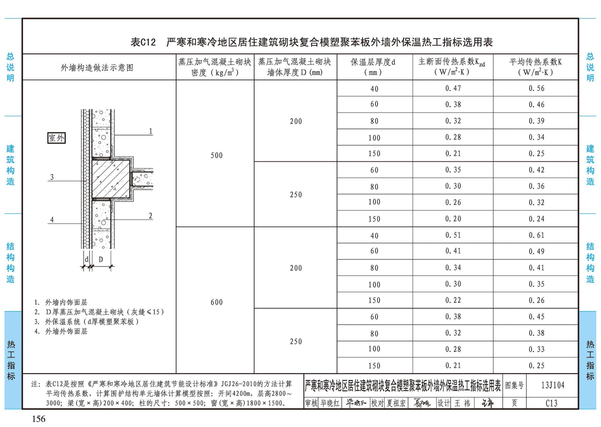 13J104--蒸压加气混凝土砌块、板材构造