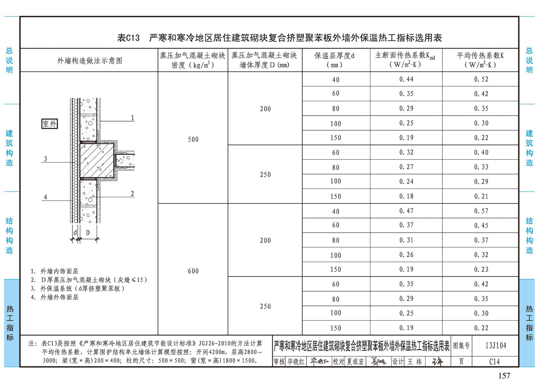 13J104--蒸压加气混凝土砌块、板材构造