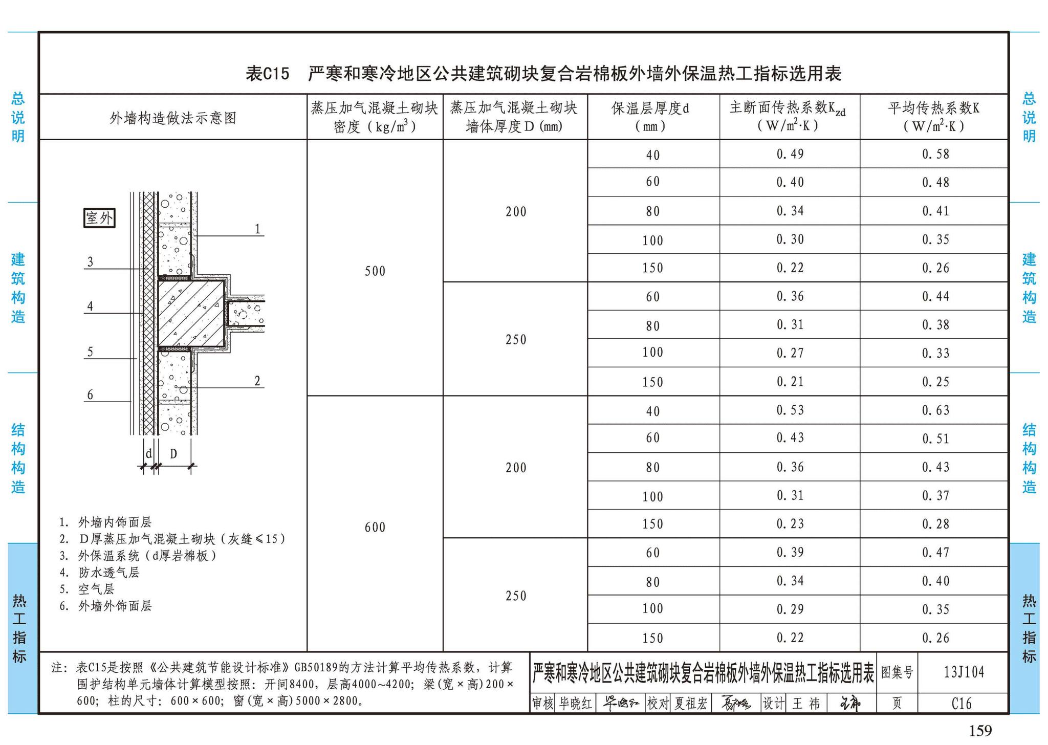 13J104--蒸压加气混凝土砌块、板材构造