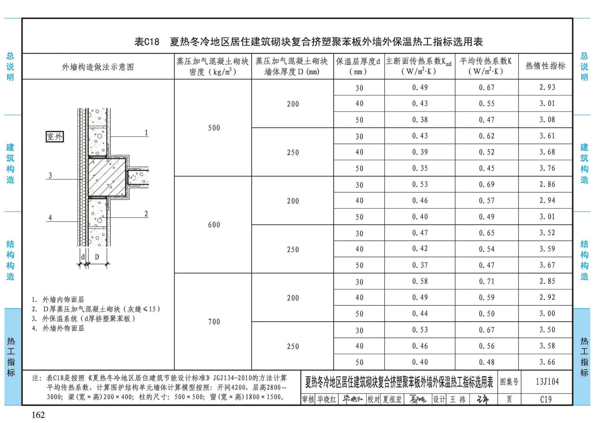 13J104--蒸压加气混凝土砌块、板材构造