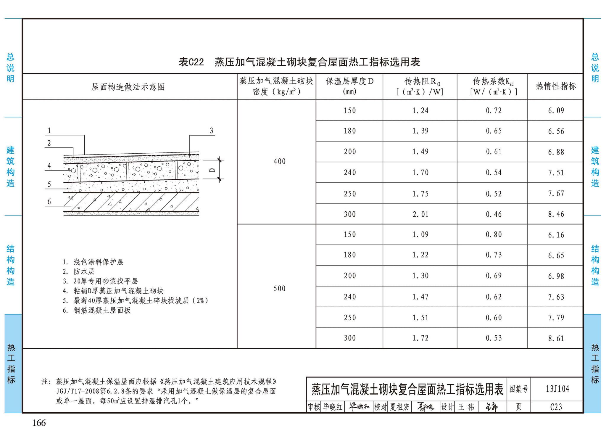 13J104--蒸压加气混凝土砌块、板材构造