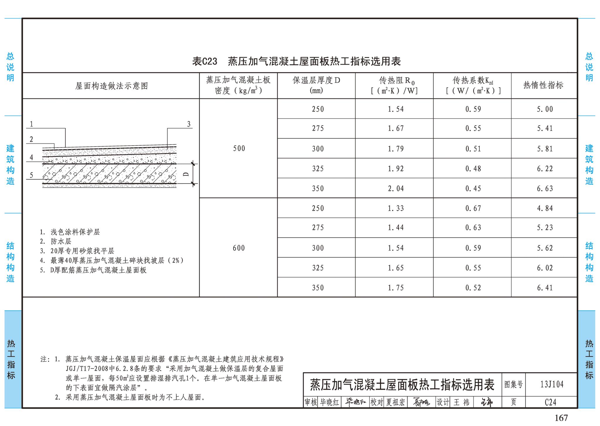 13J104--蒸压加气混凝土砌块、板材构造