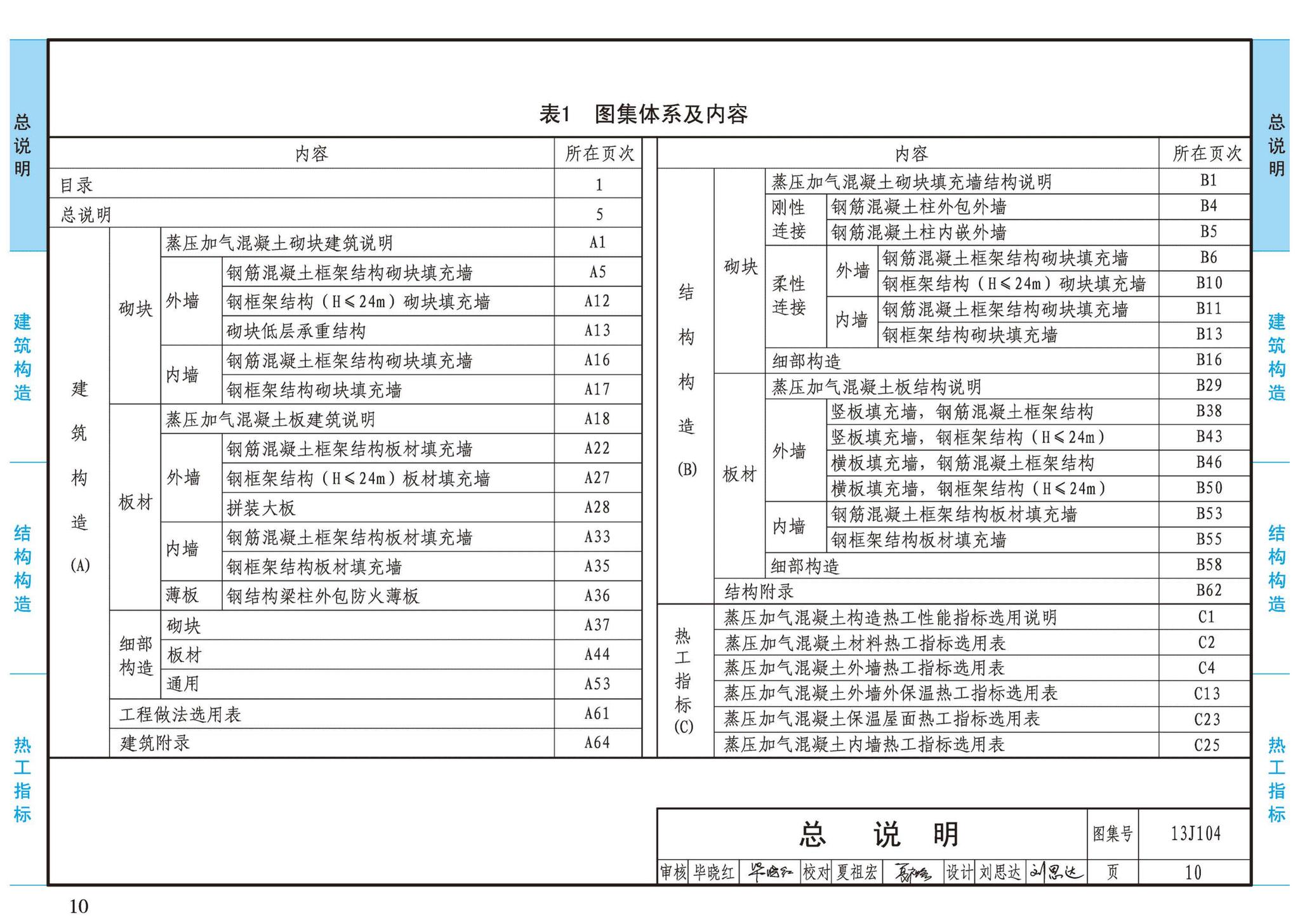 13J104--蒸压加气混凝土砌块、板材构造